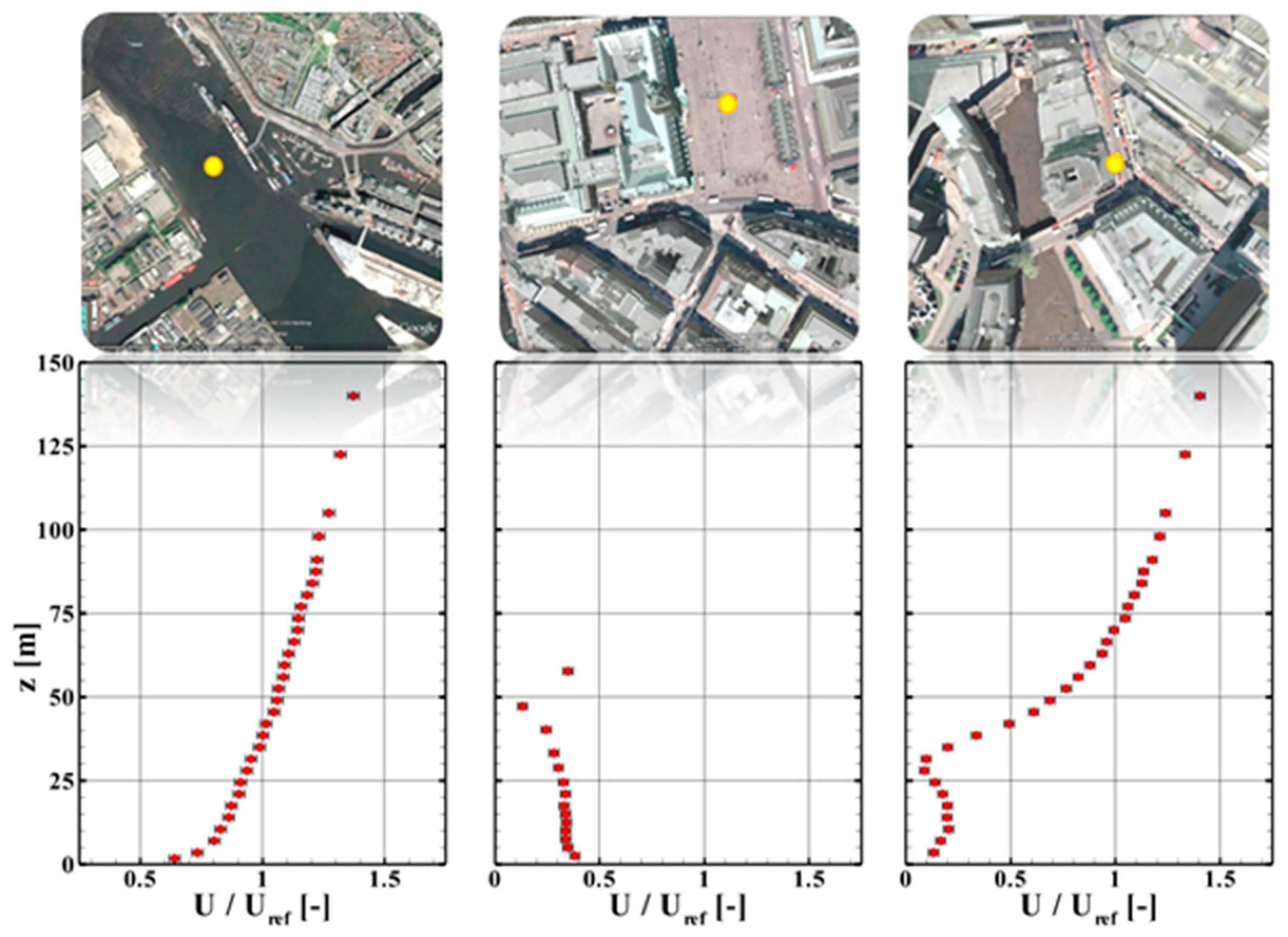Urbansci 02 00012 g004
