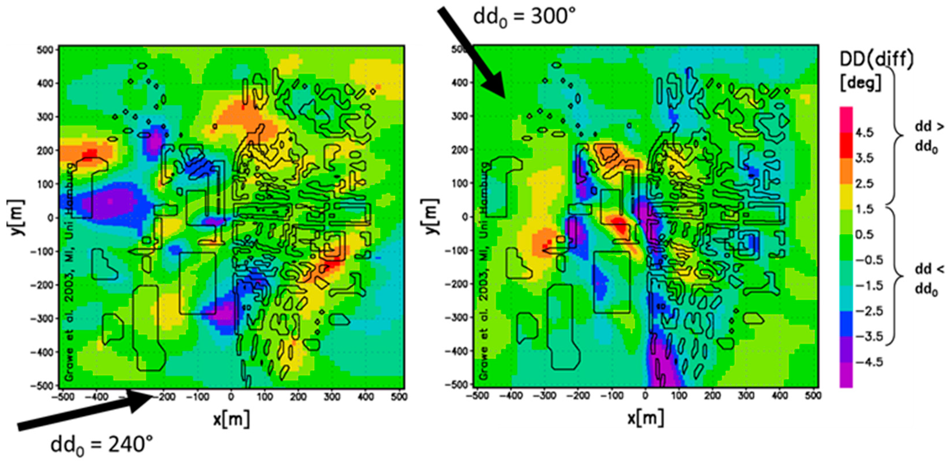 Urbansci 02 00012 g005
