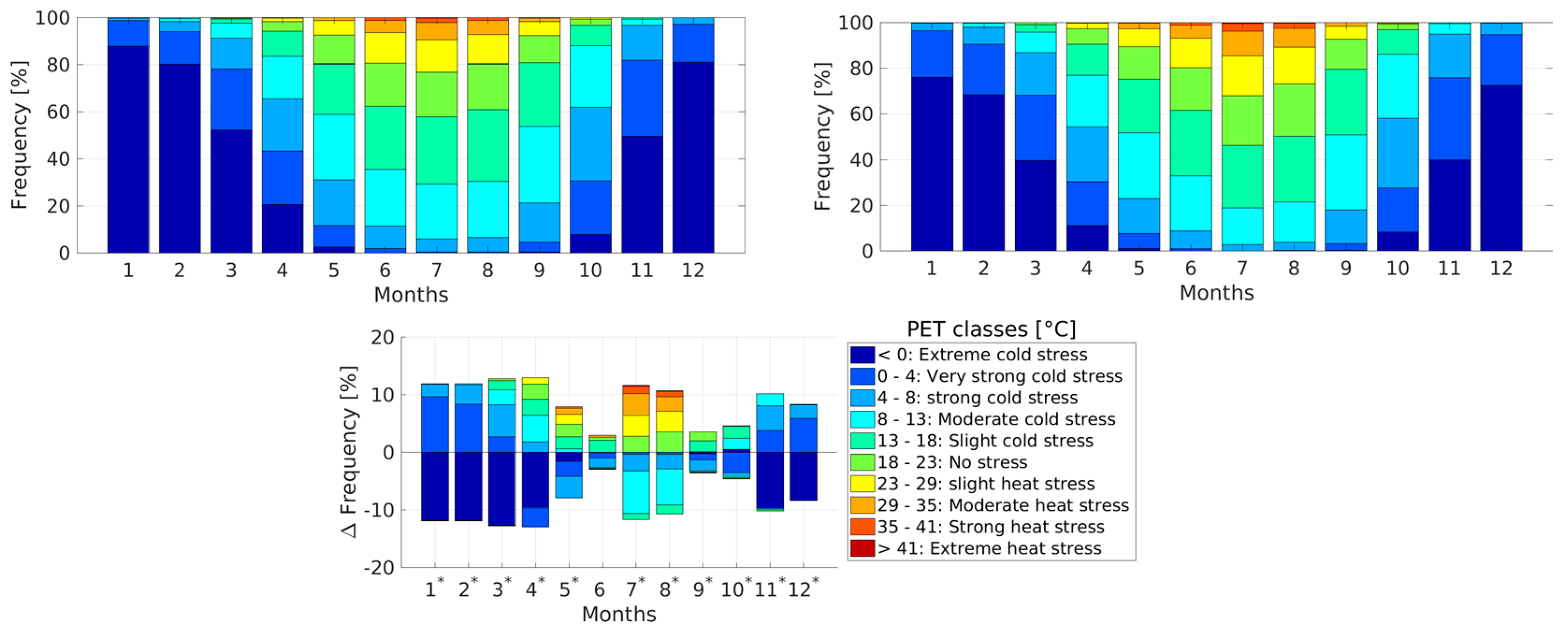 Urbansci 02 00012 g006
