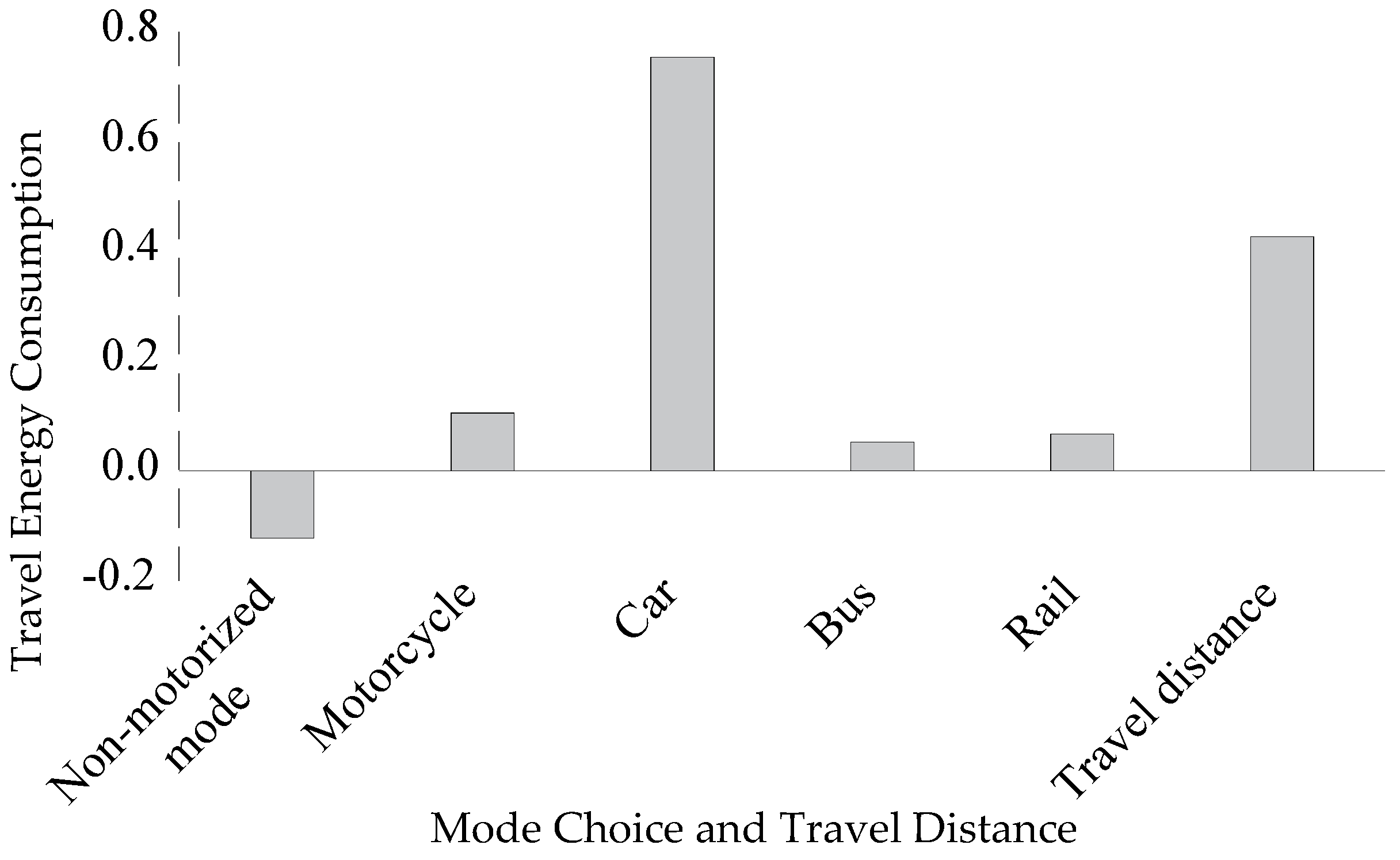 Urbansci 02 00015 g005