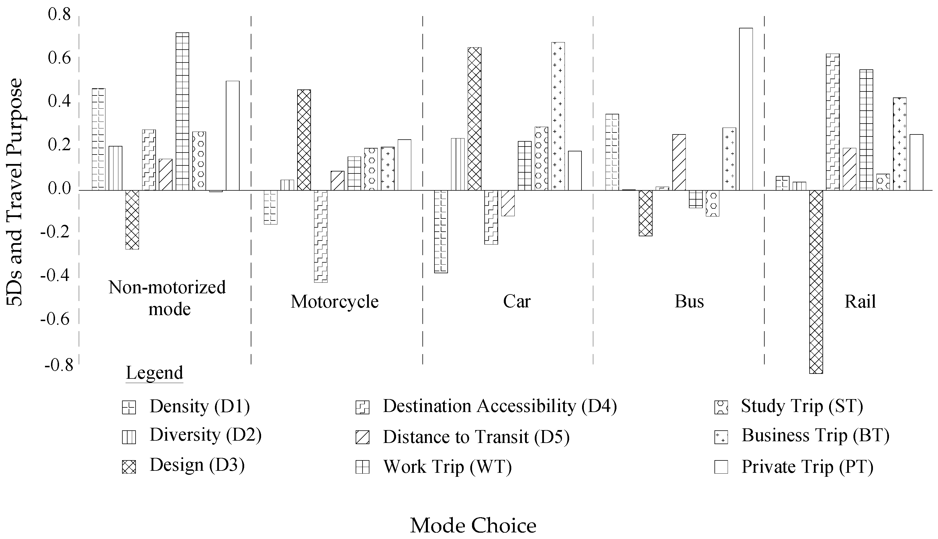 Urbansci 02 00015 g006