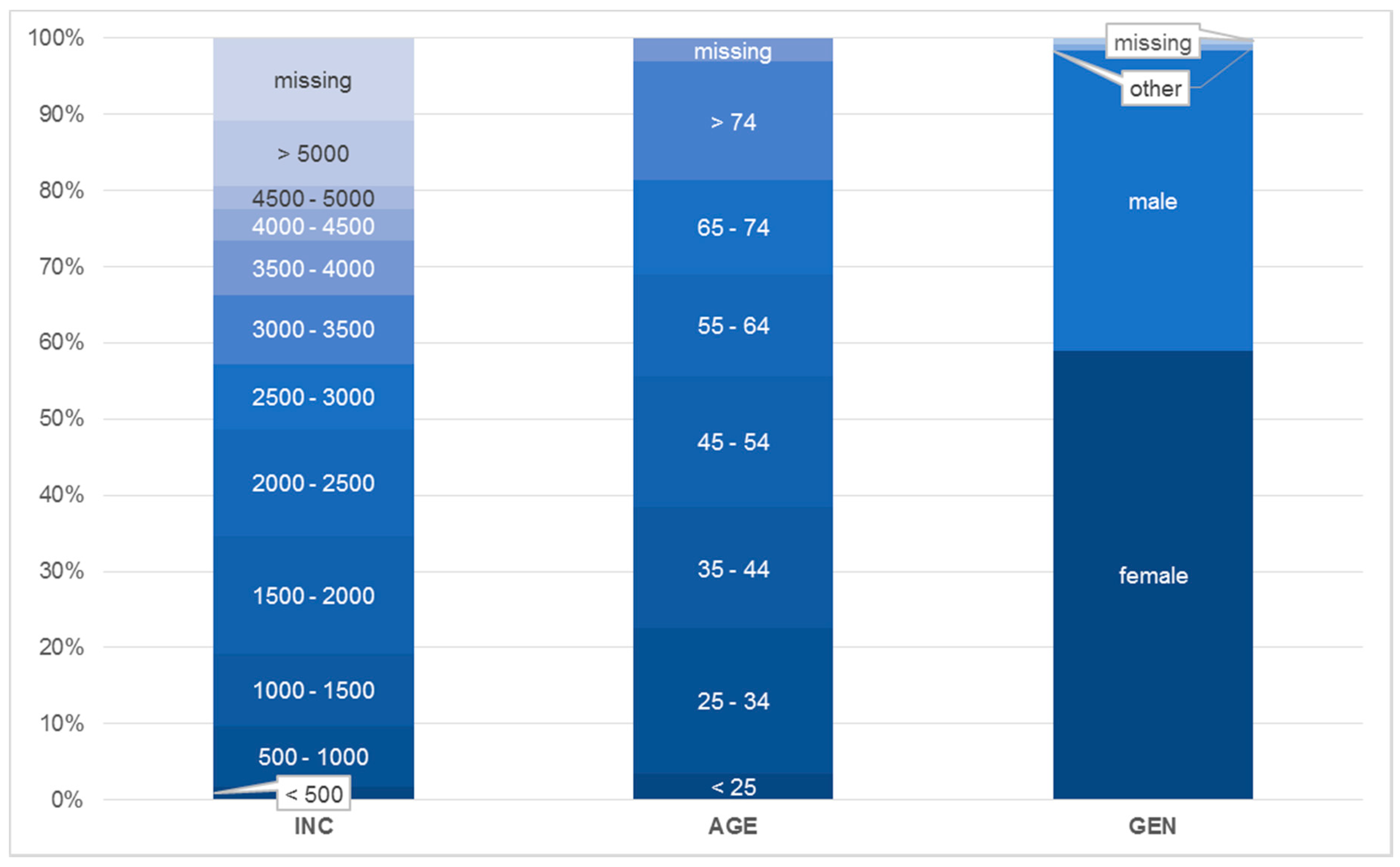 Urbansci 02 00020 g005