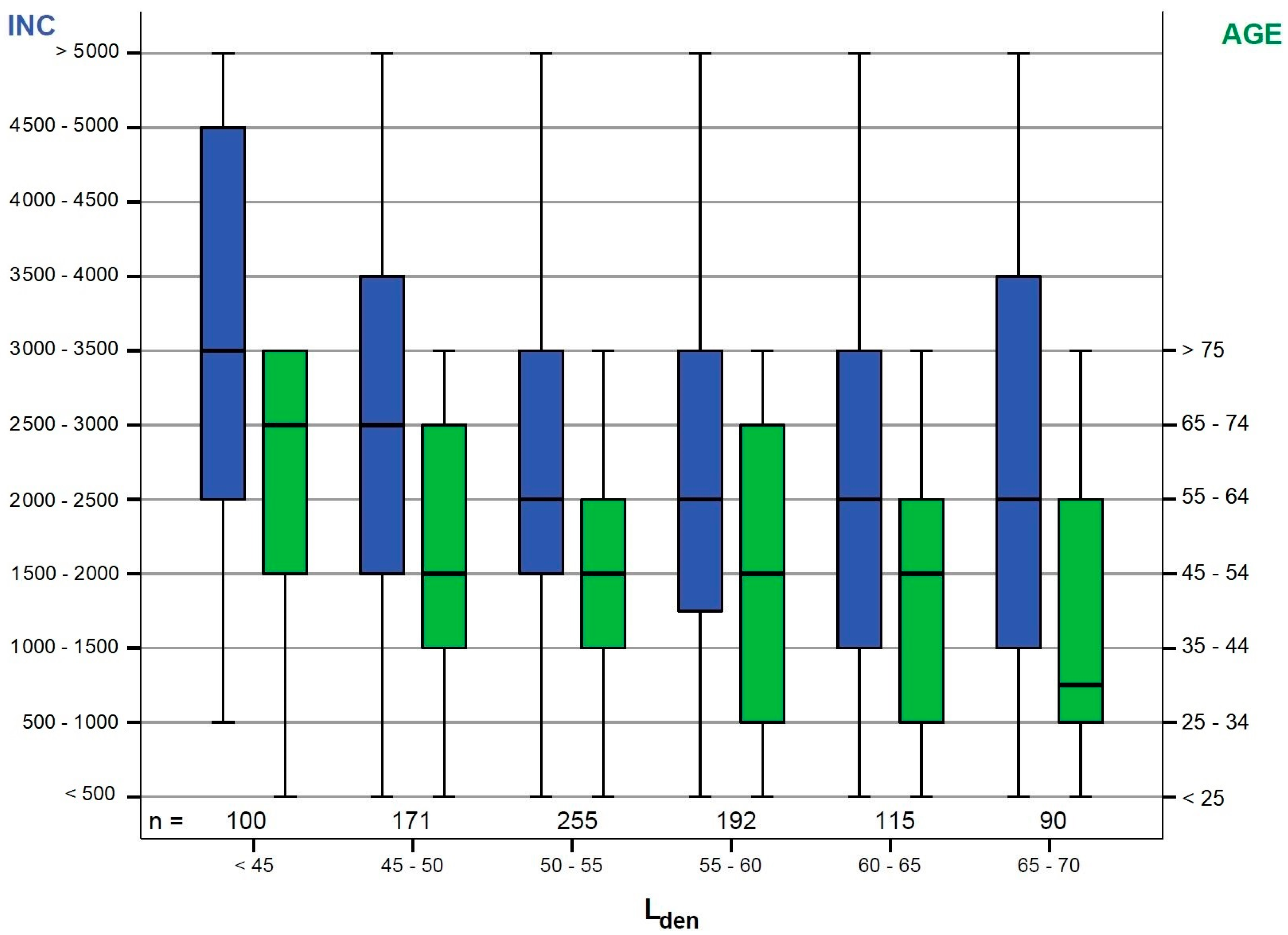 Urbansci 02 00020 g009