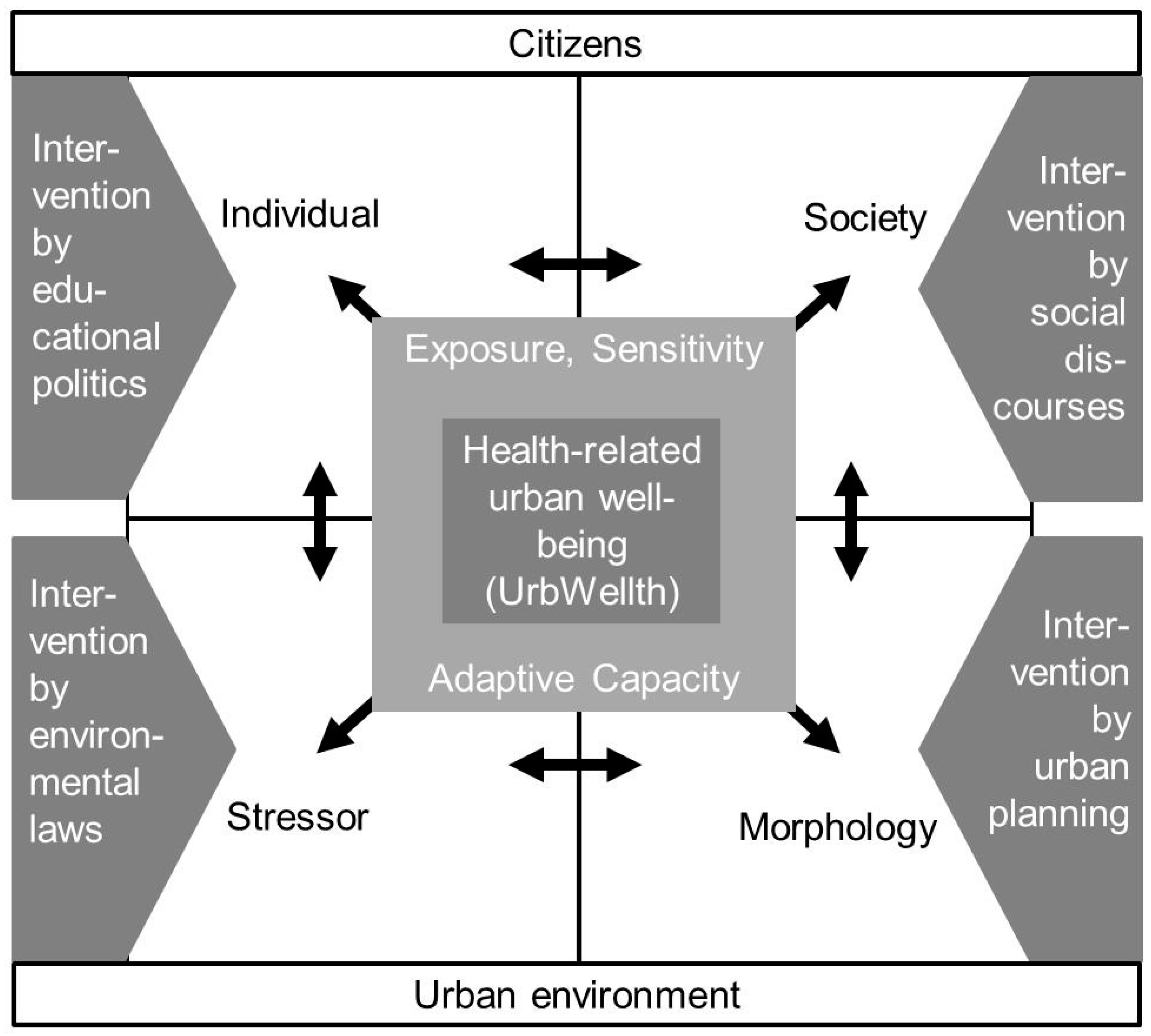 Urbansci 02 00021 g001 Urbansci 02 00021 g001
