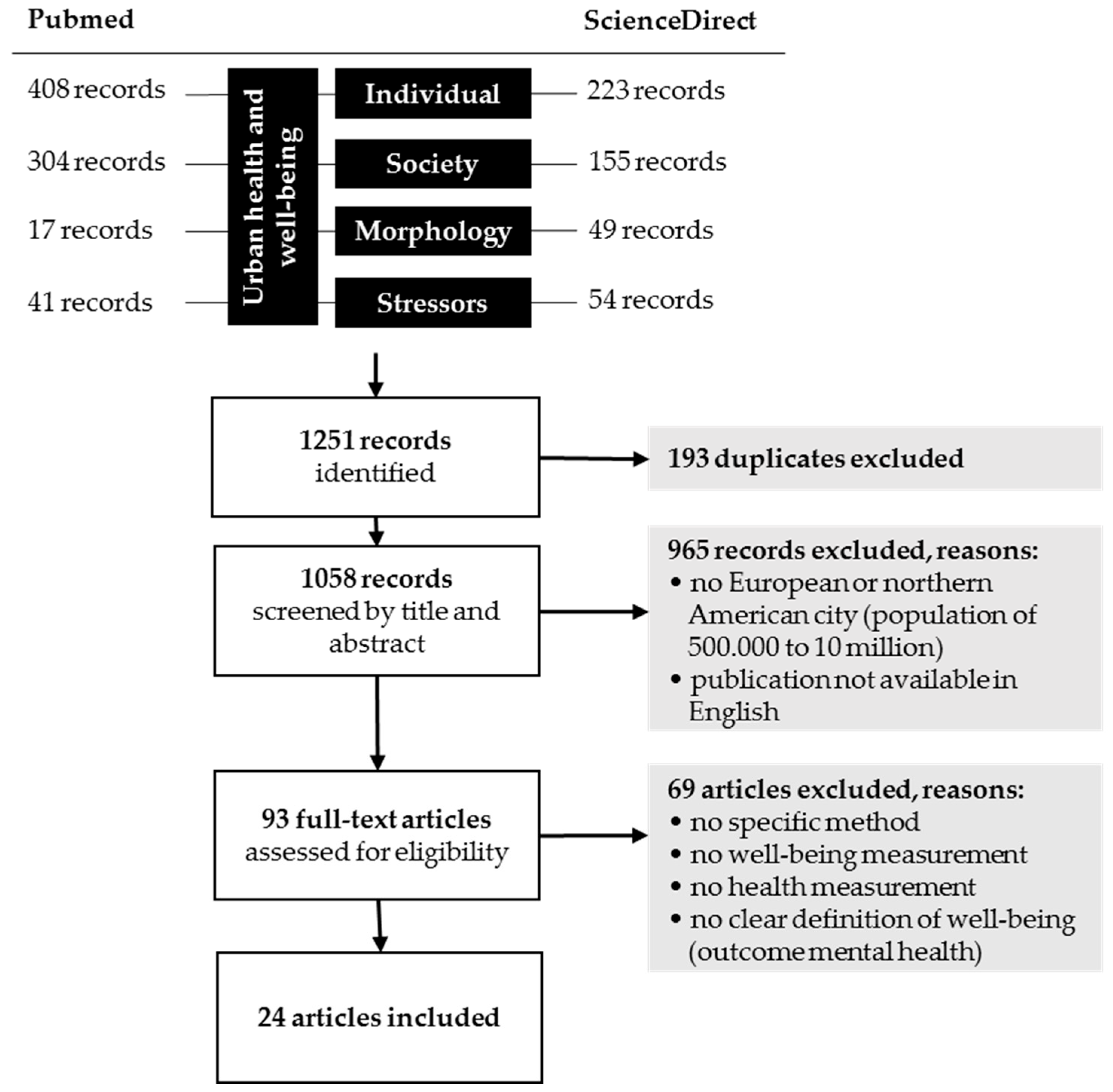 Urbansci 02 00021 g002 Urbansci 02 00021 g002