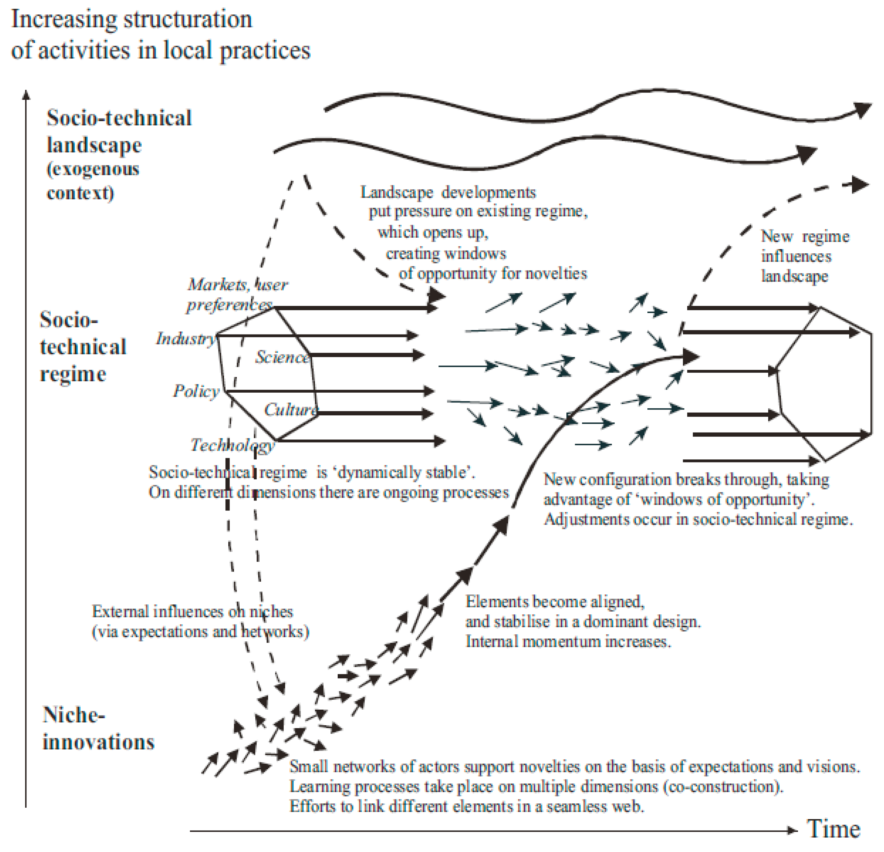 Urbansci 02 00023 g001