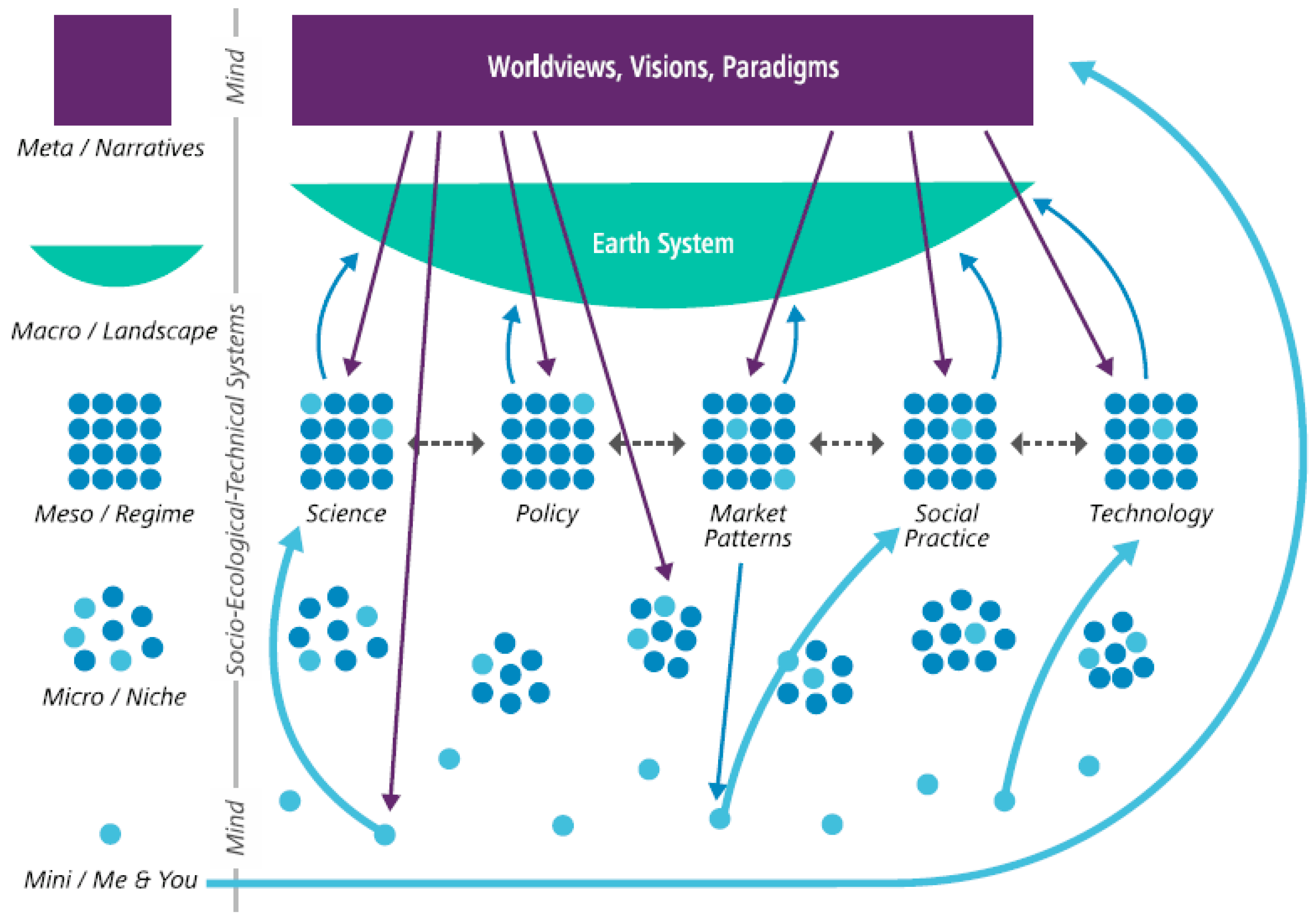 Urbansci 02 00023 g002