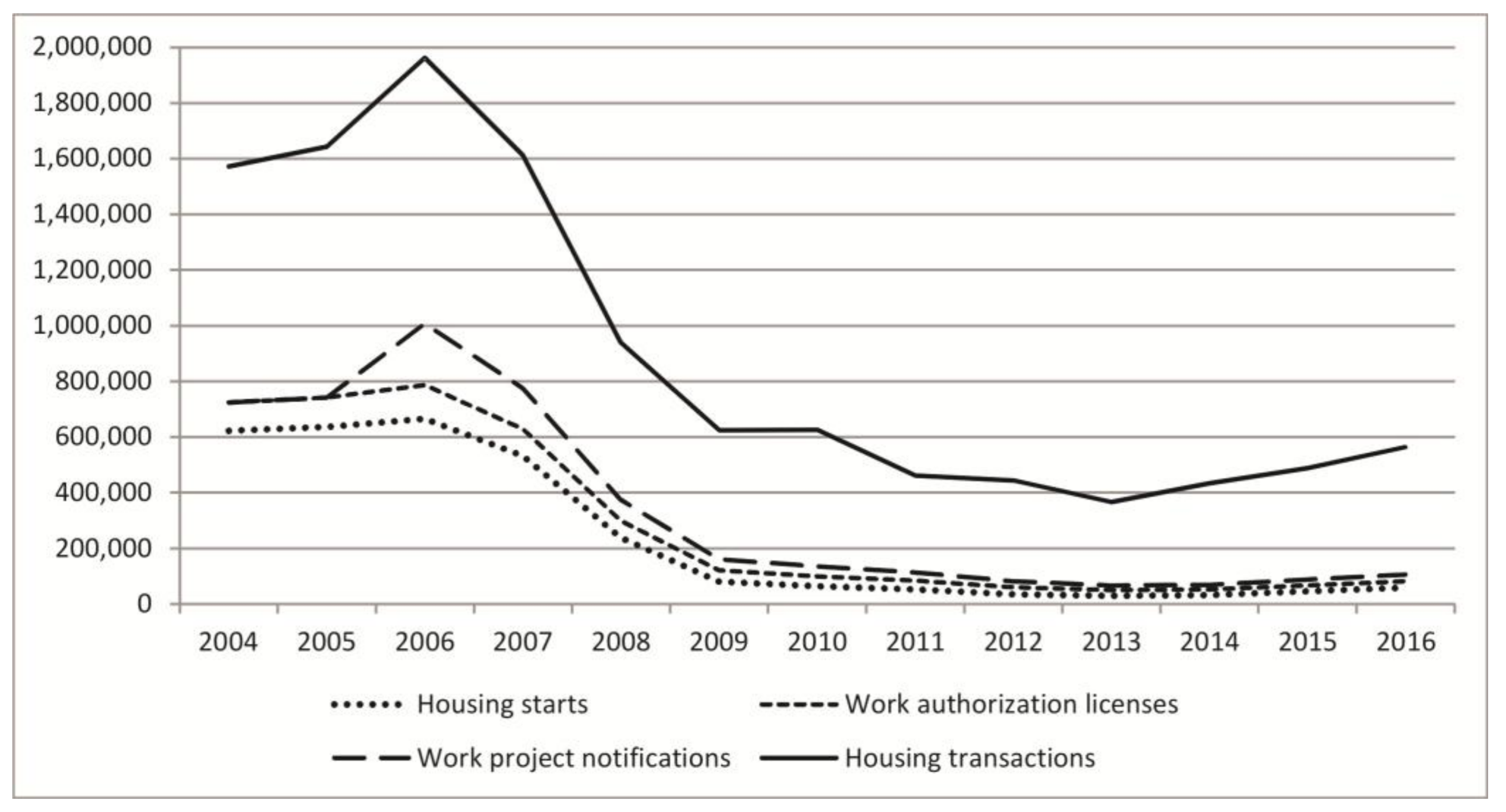 Urbansci 02 00037 g002