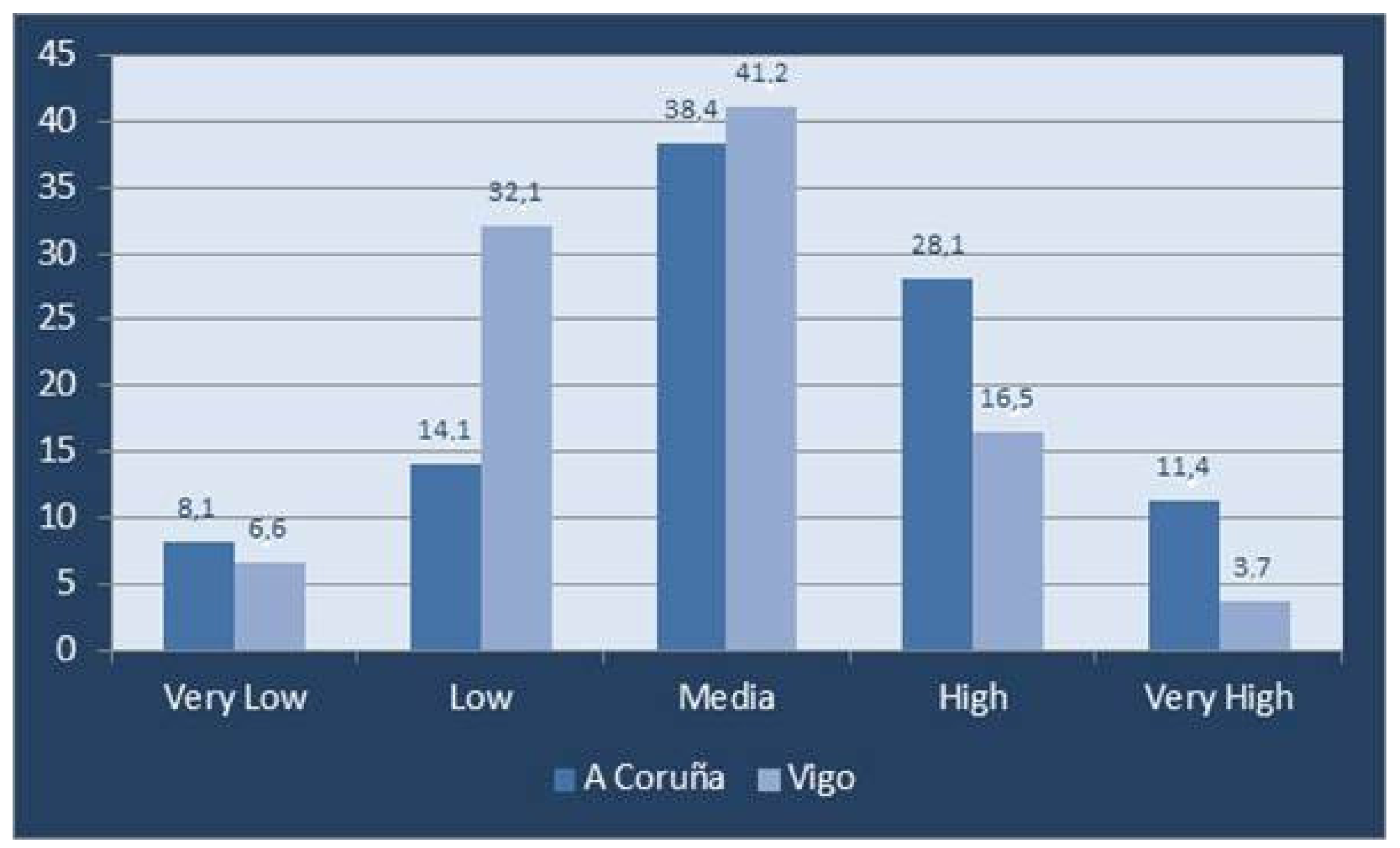 Urbansci 02 00037 g008