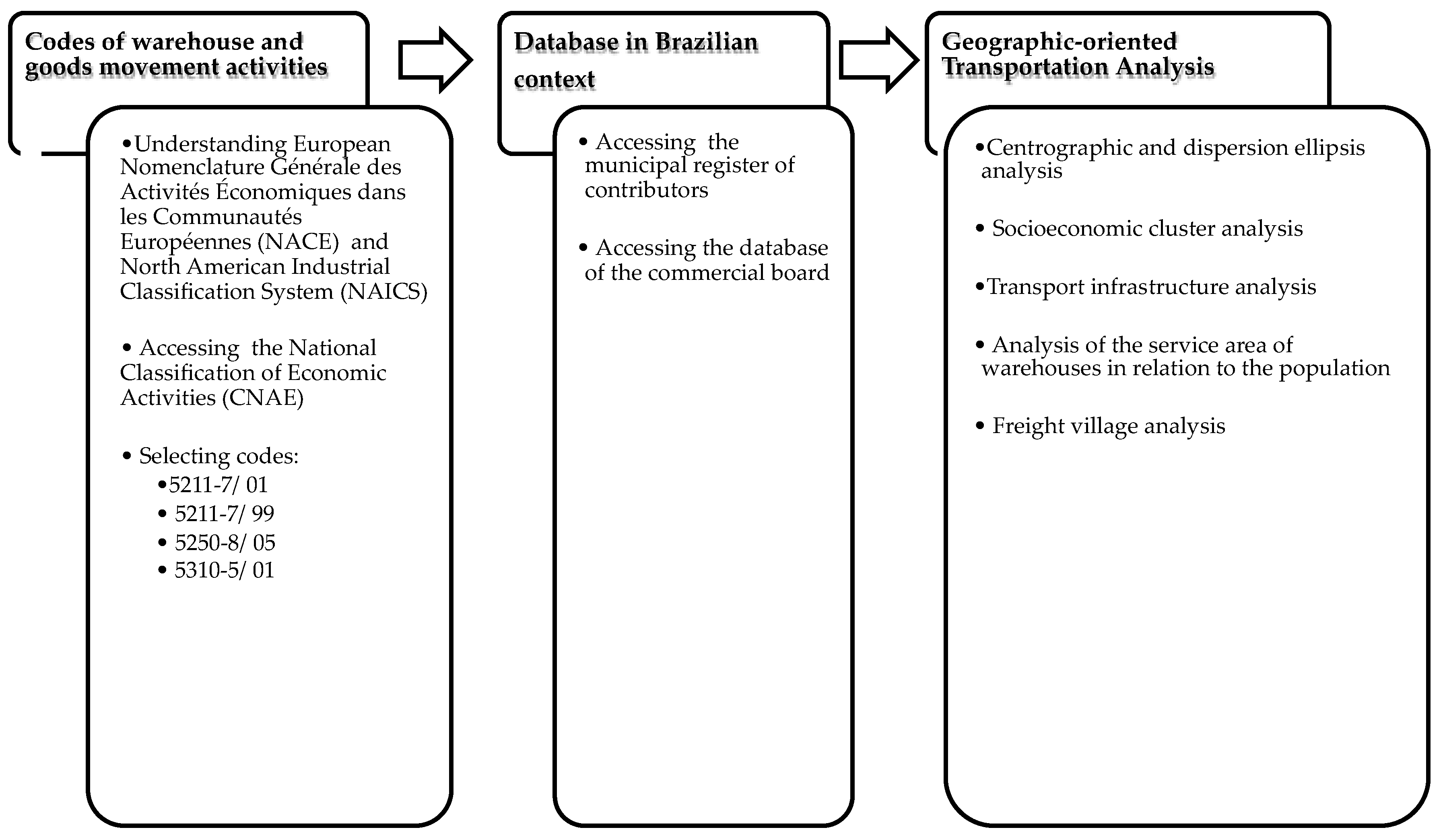 Urbansci 02 00043 g001