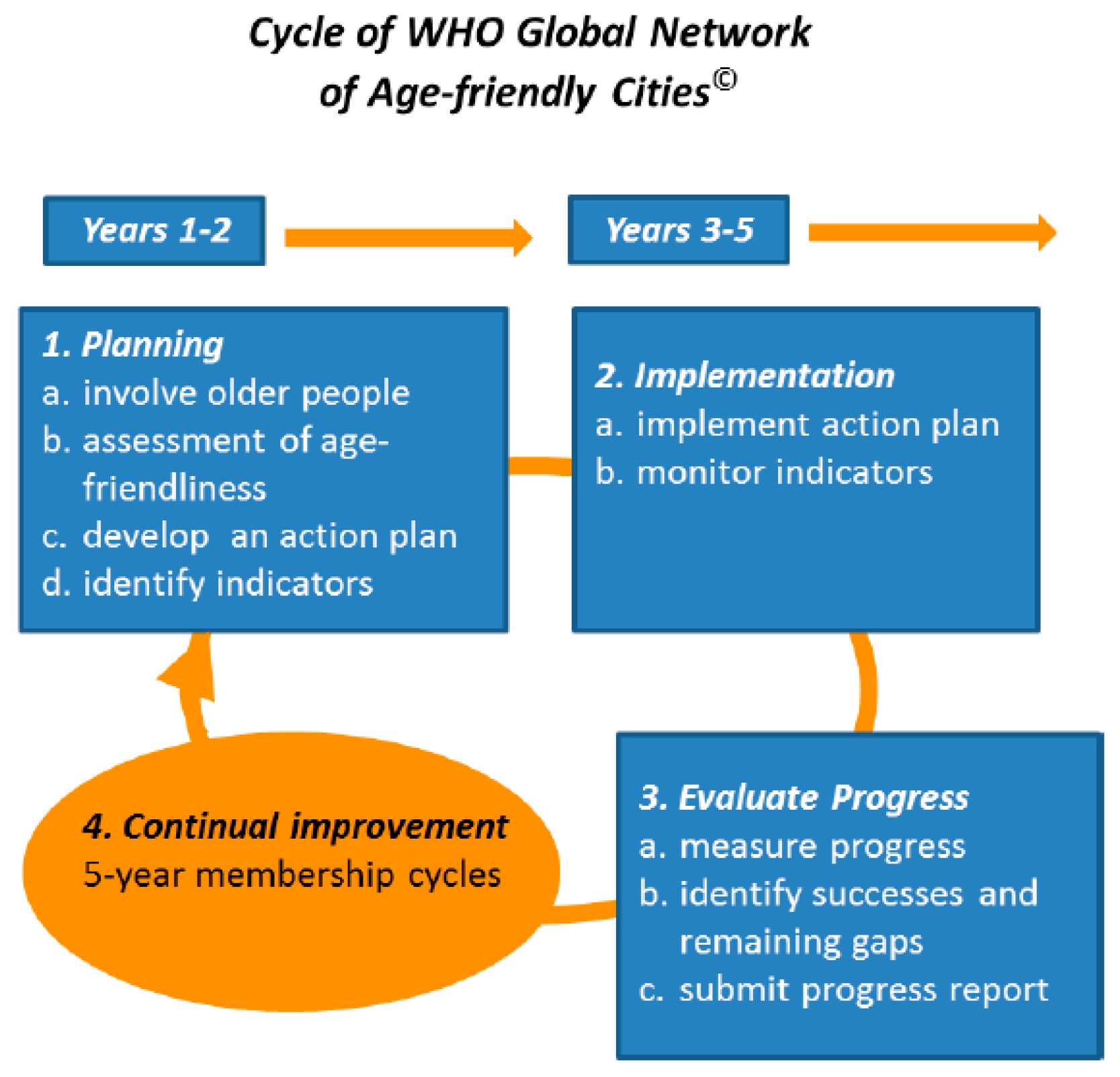 Urbansci 02 00051 g002