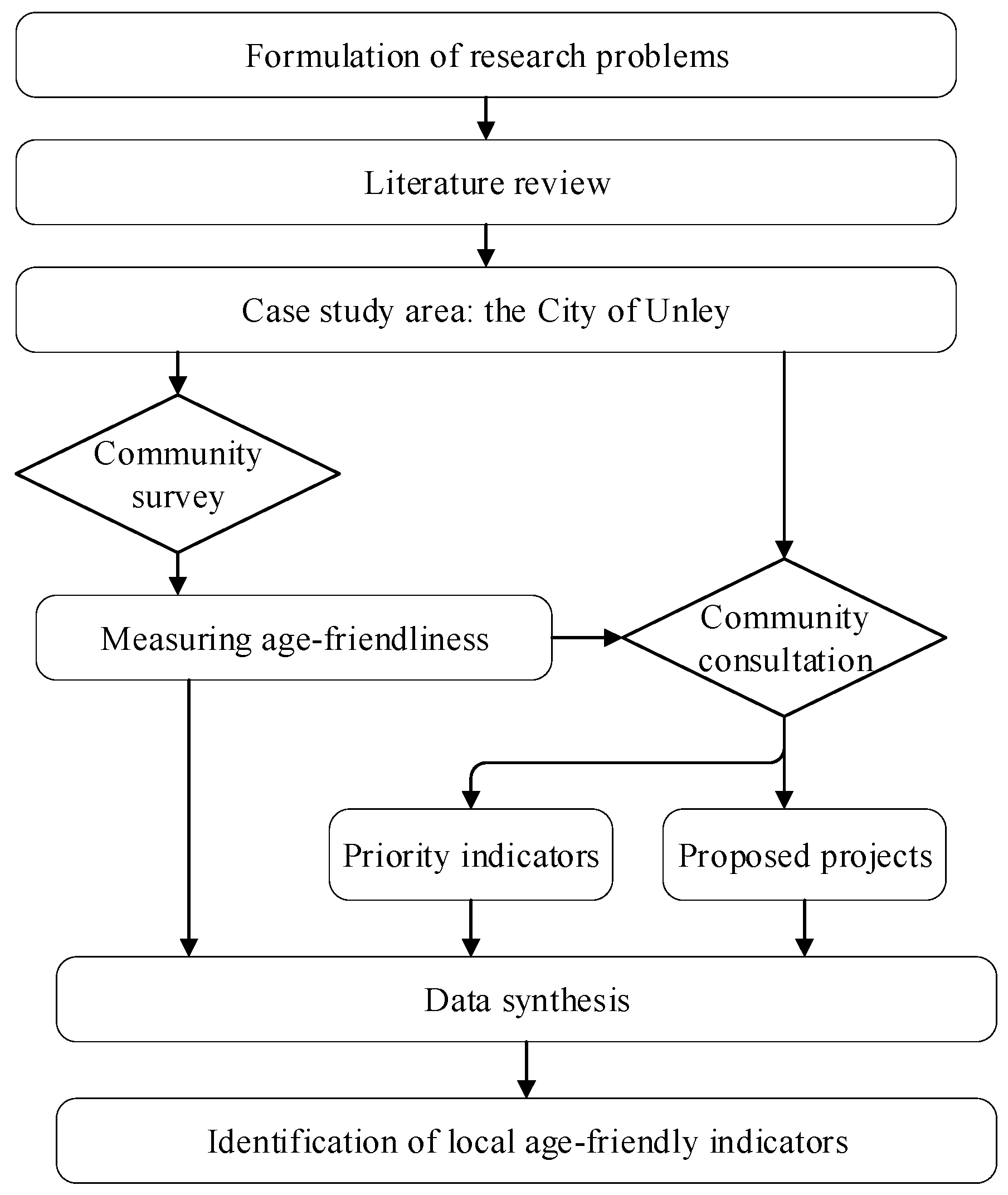 Urbansci 02 00051 g003