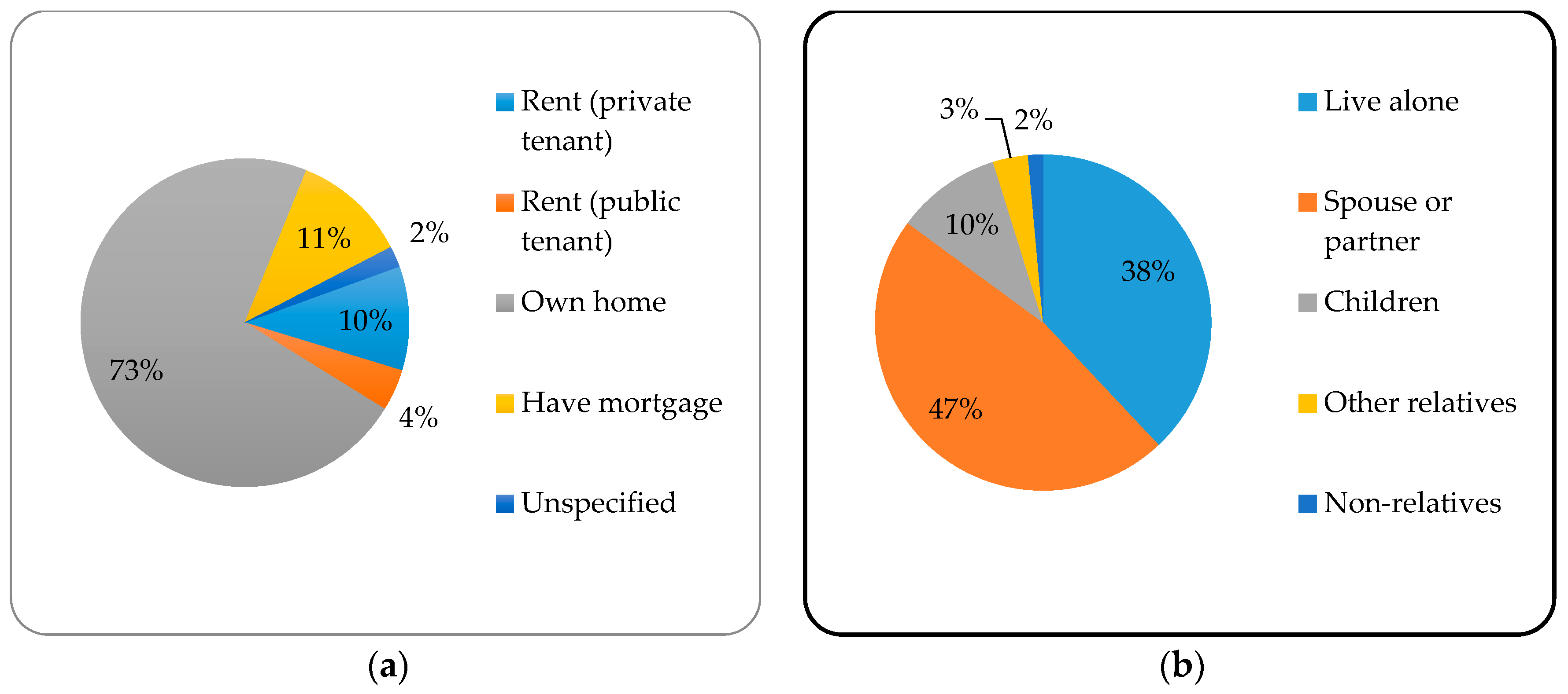 Urbansci 02 00051 g004