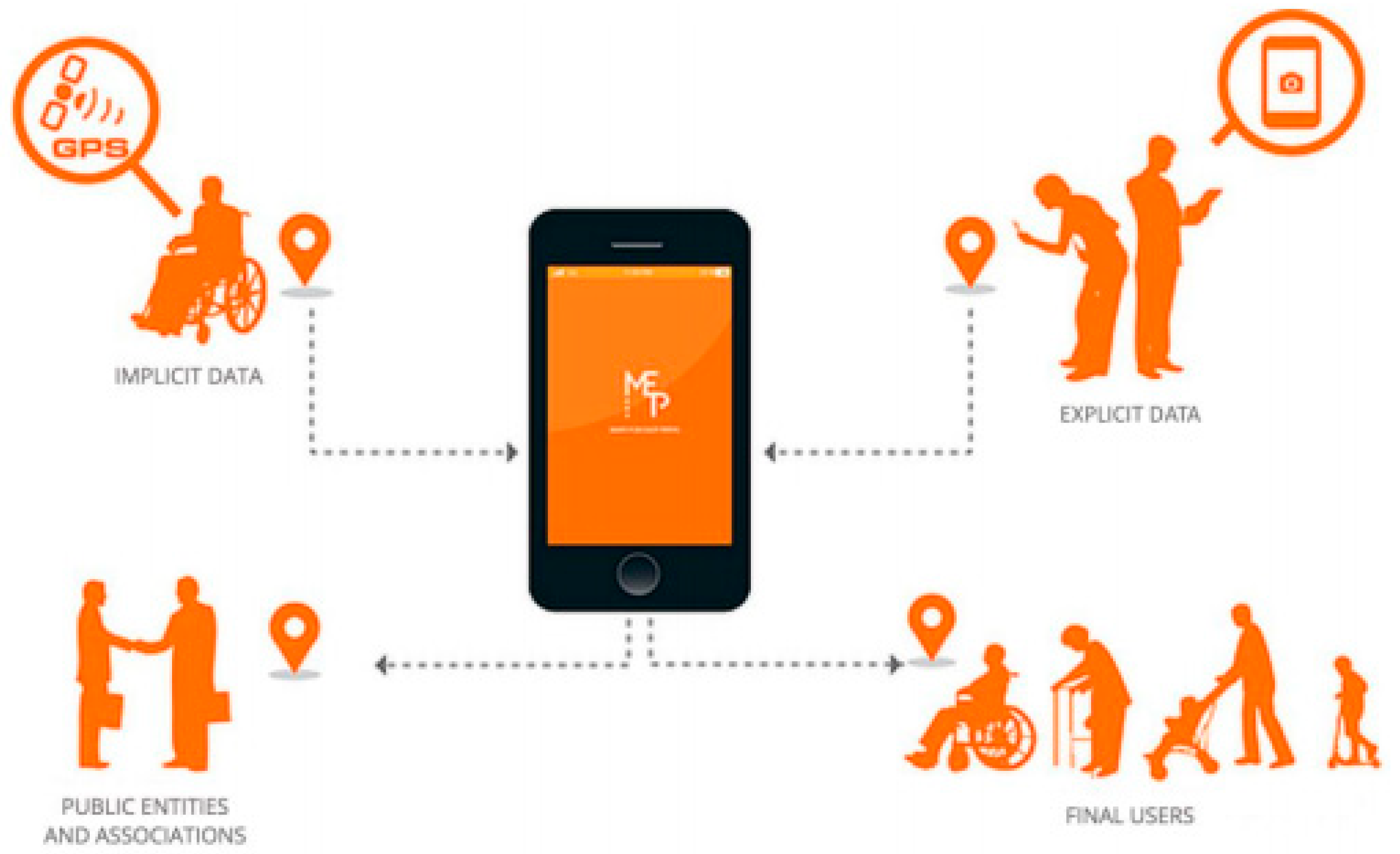 Urbansci 02 00052 g001