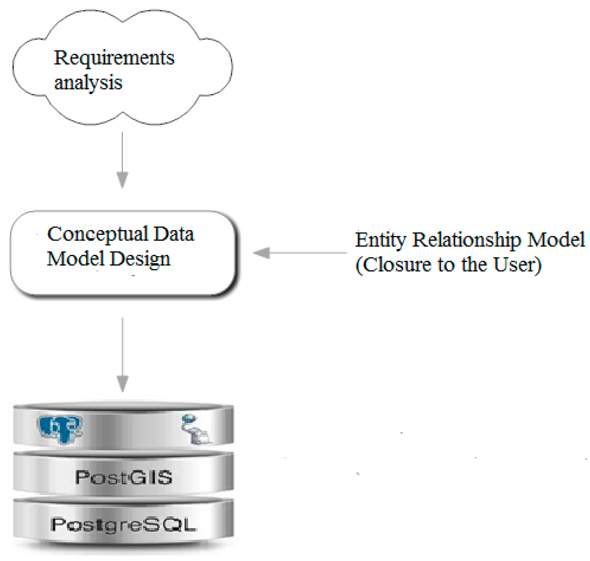 Urbansci 02 00052 g005