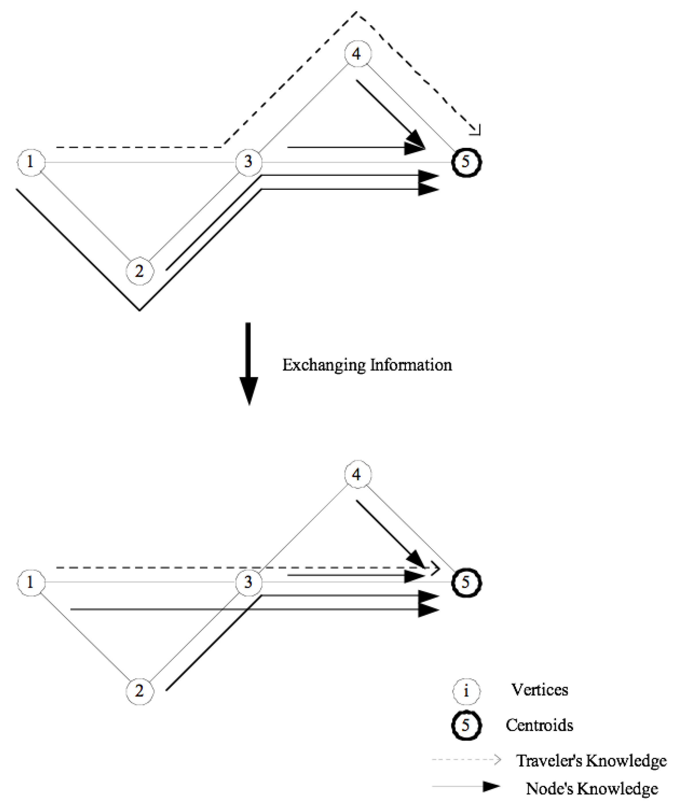 Urbansci 02 00058 g001