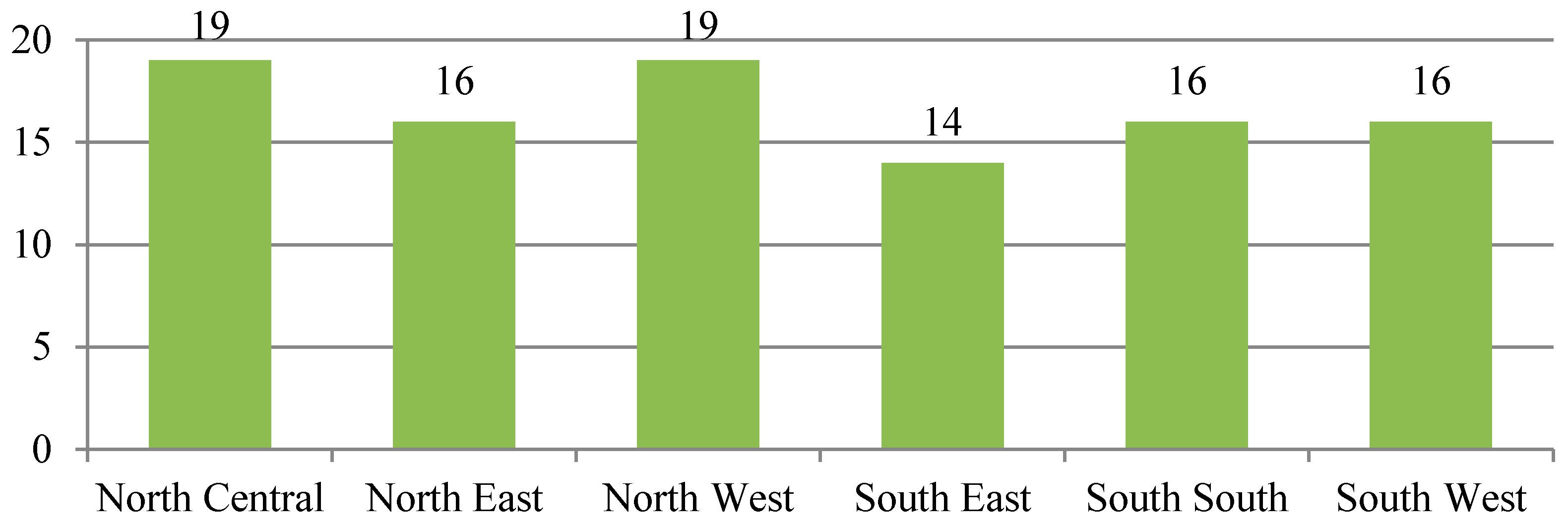 Urbansci 02 00059 g002 Urbansci 02 00059 g002