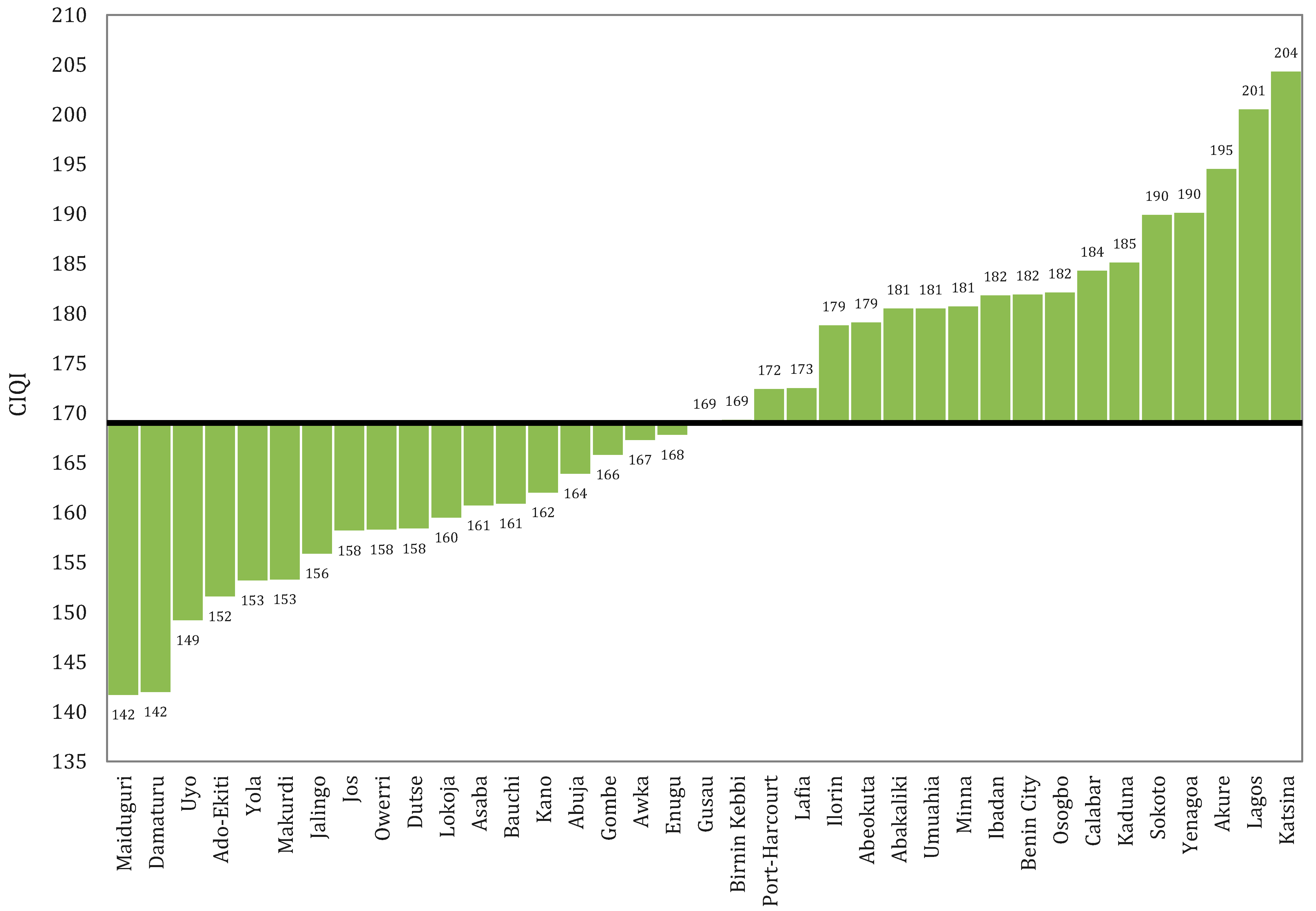 Urbansci 02 00059 g003 Urbansci 02 00059 g003