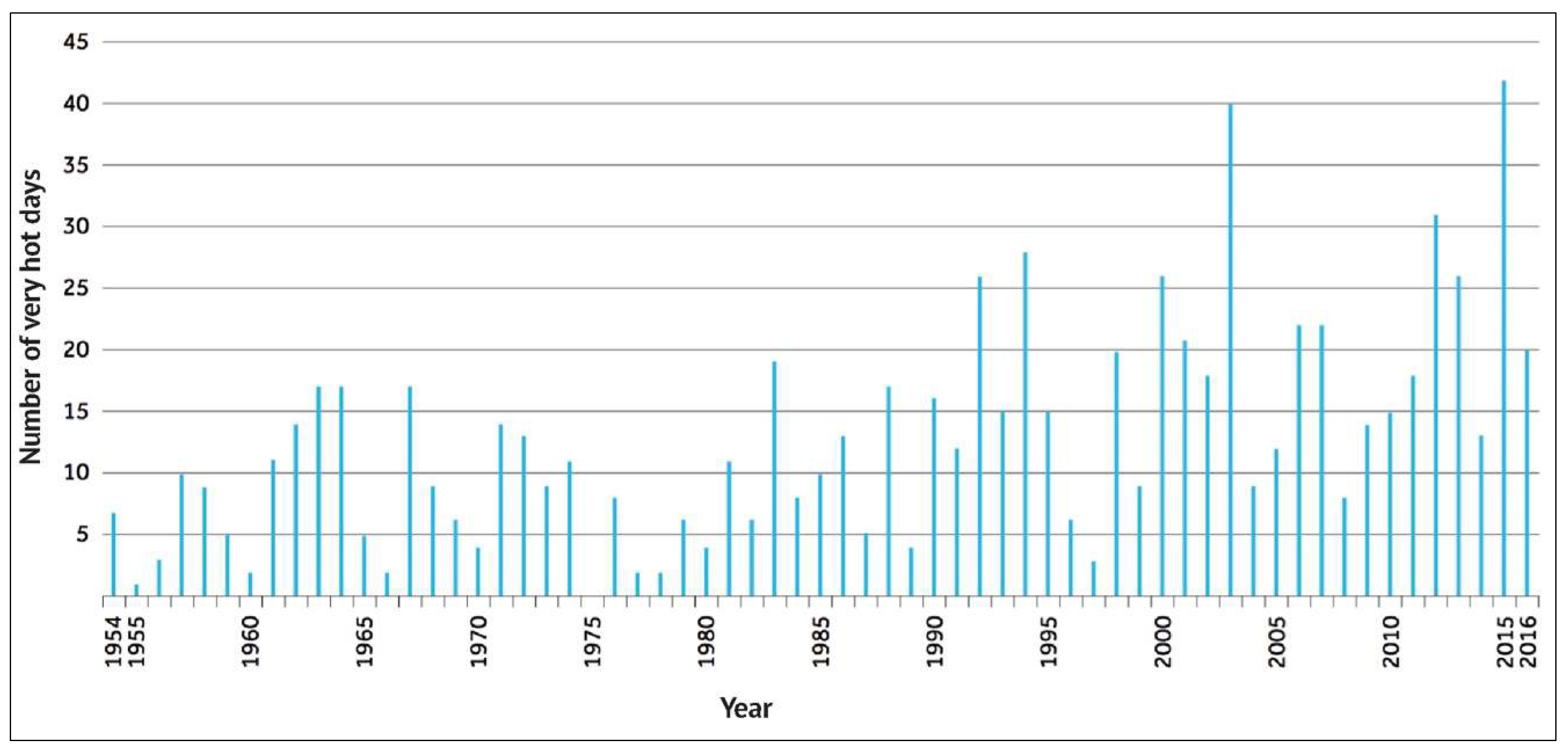 Urbansci 02 00066 g001 Urbansci 02 00066 g001