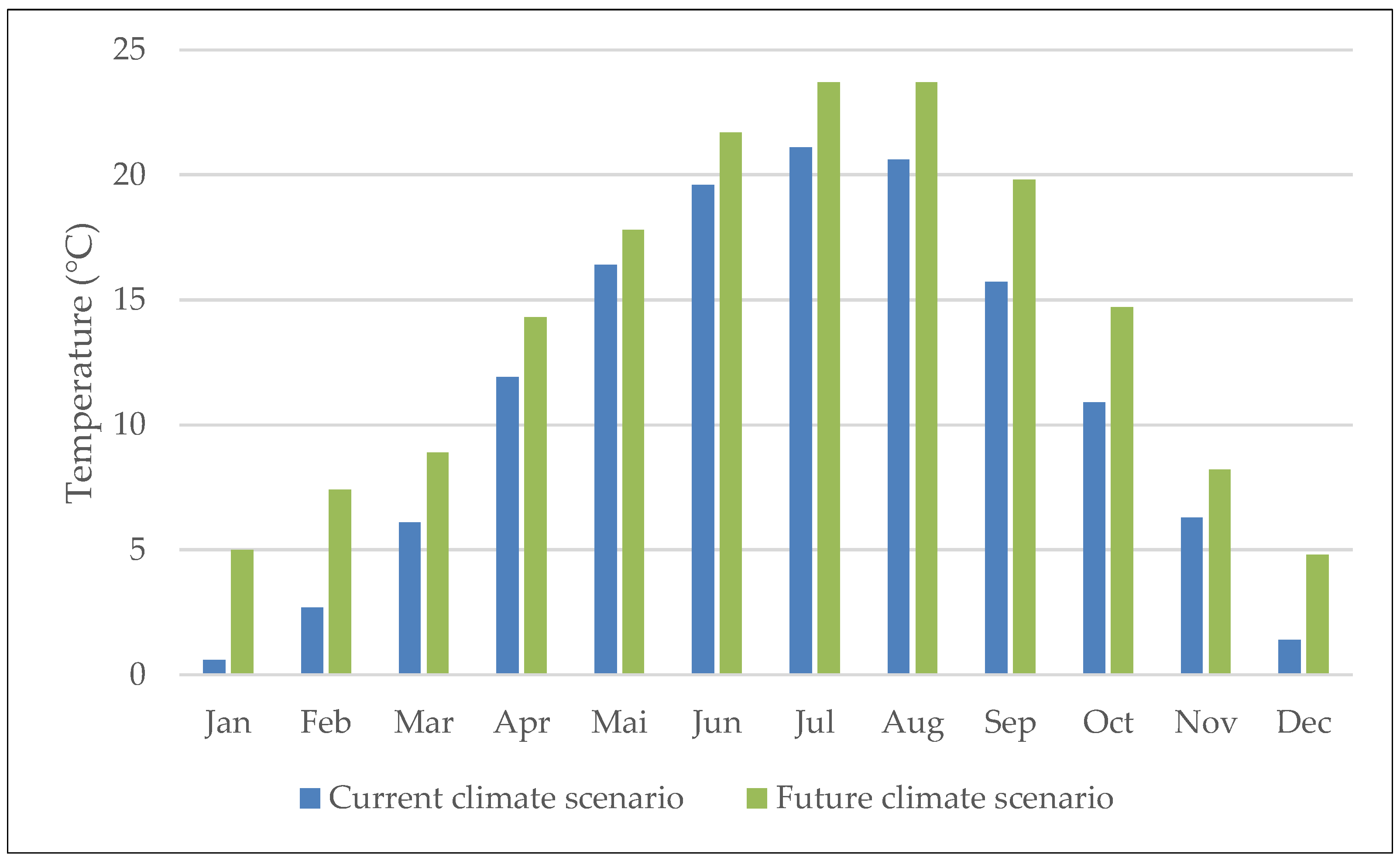 Urbansci 02 00066 g002 Urbansci 02 00066 g002