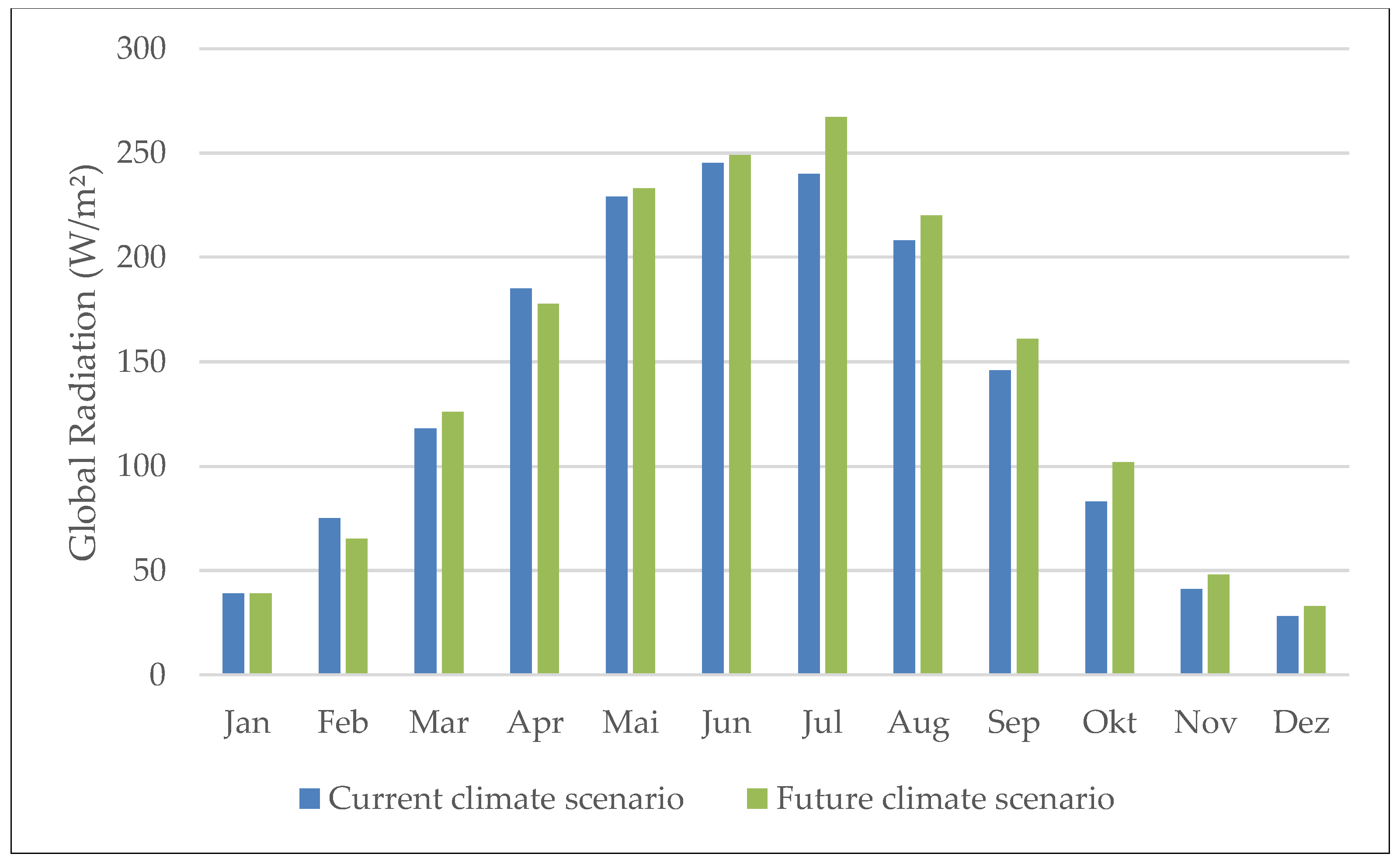 Urbansci 02 00066 g003 Urbansci 02 00066 g003