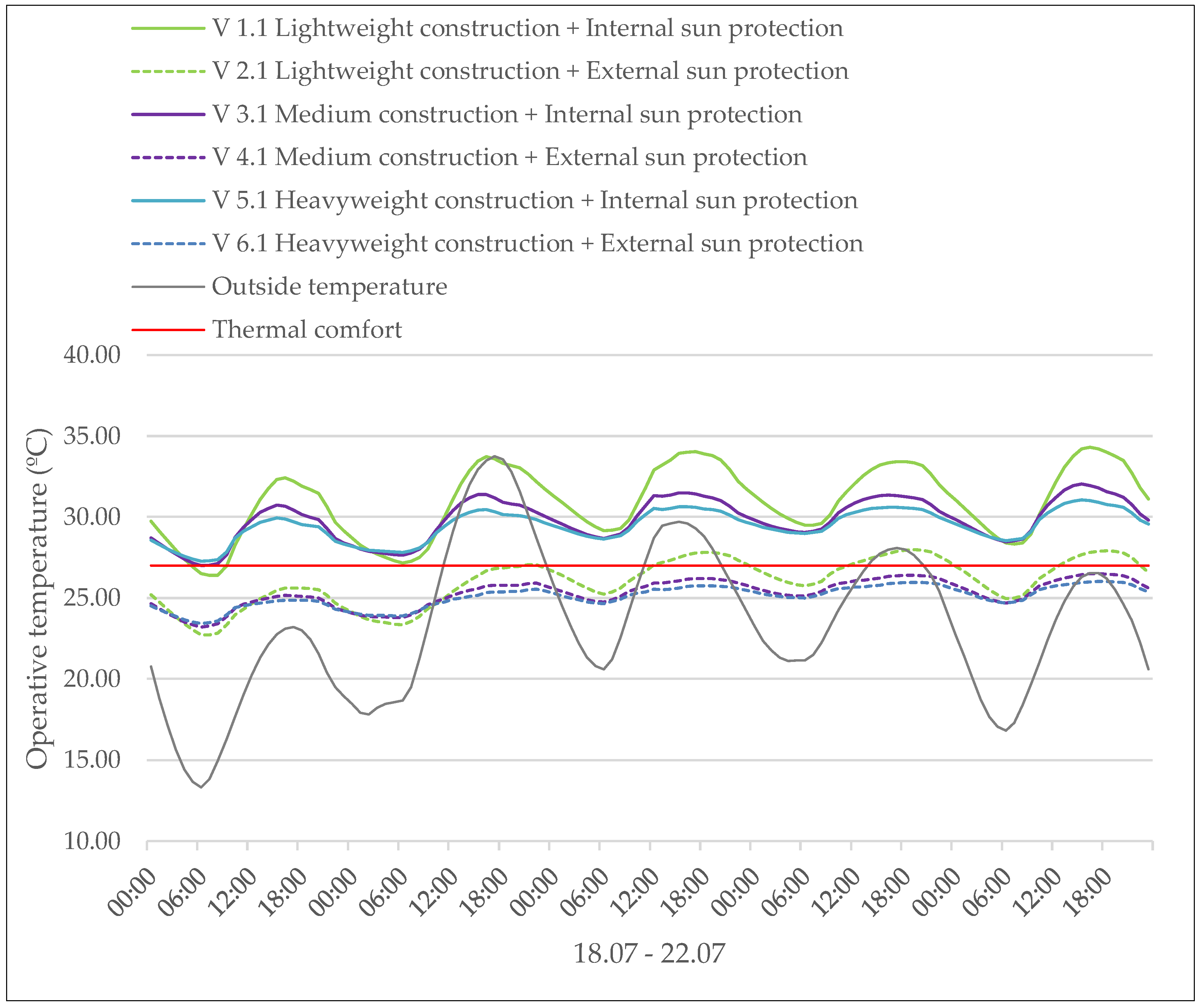 Urbansci 02 00066 g004 Urbansci 02 00066 g004