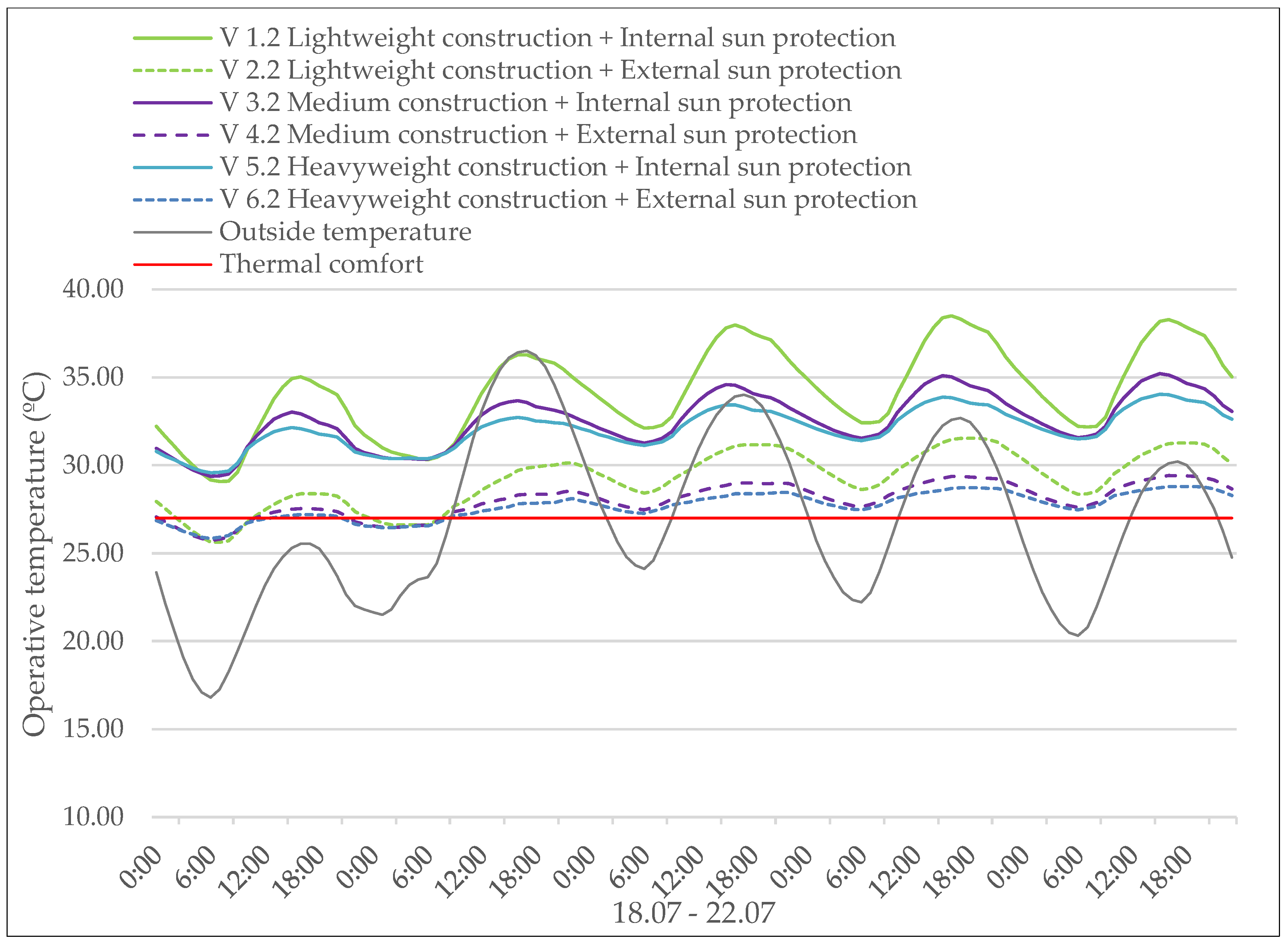 Urbansci 02 00066 g006 Urbansci 02 00066 g006