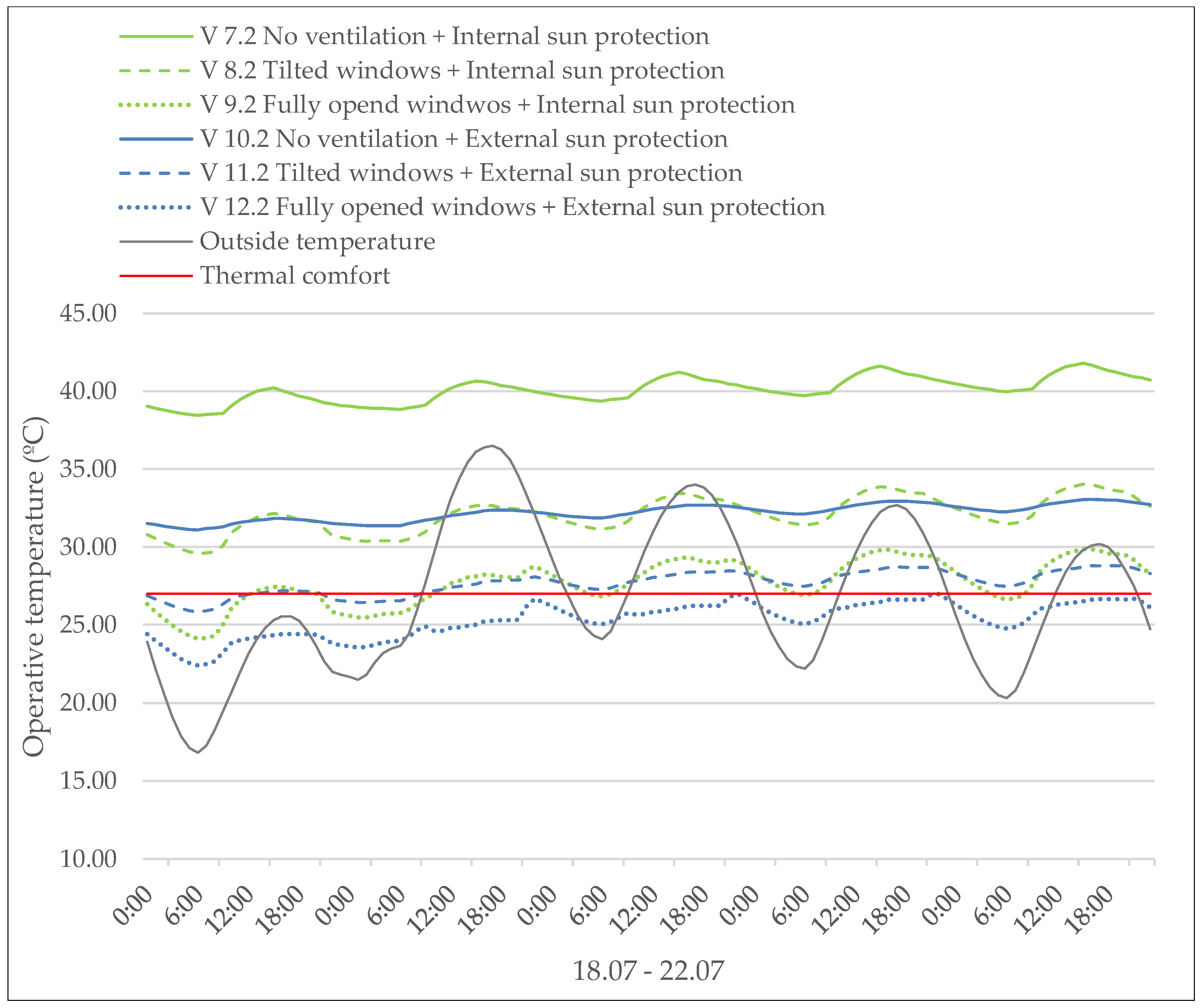 Urbansci 02 00066 g007 Urbansci 02 00066 g007