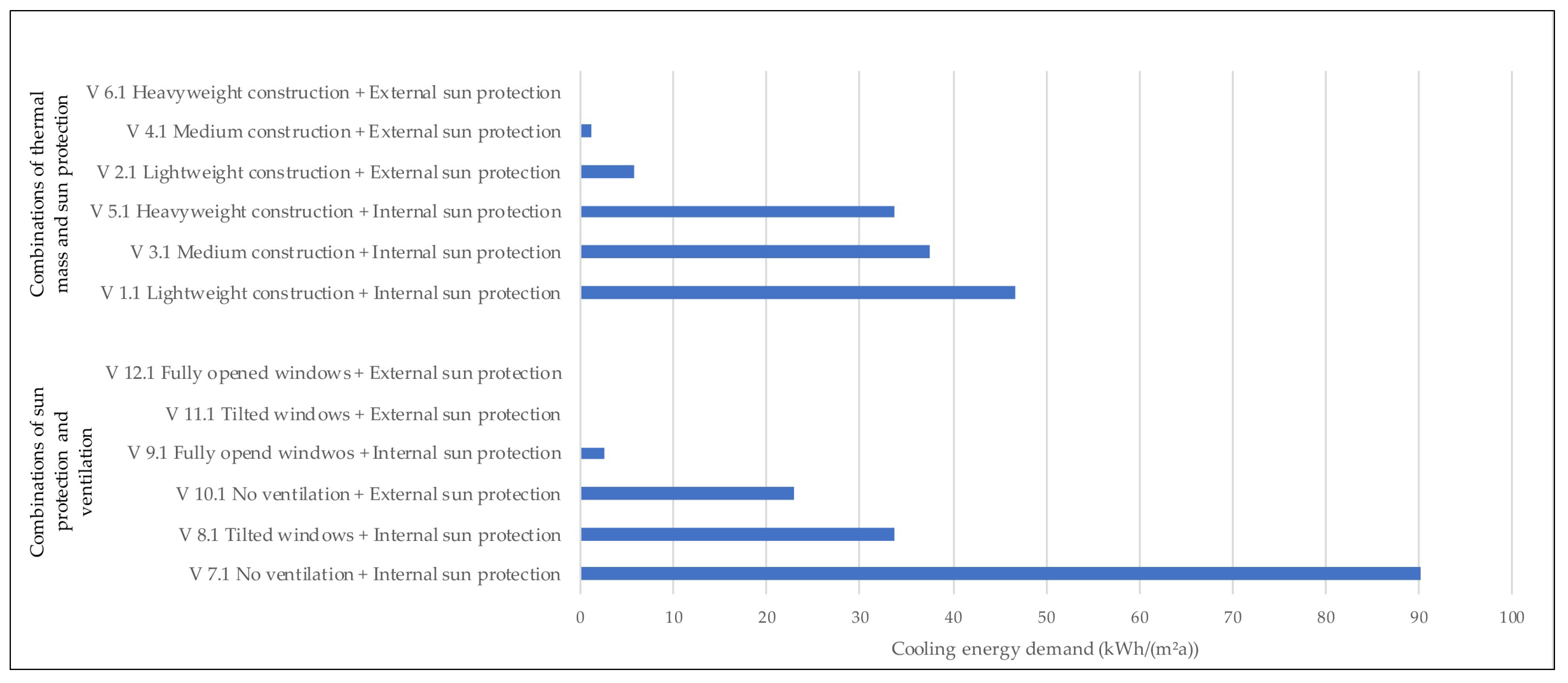Urbansci 02 00066 g008 Urbansci 02 00066 g008