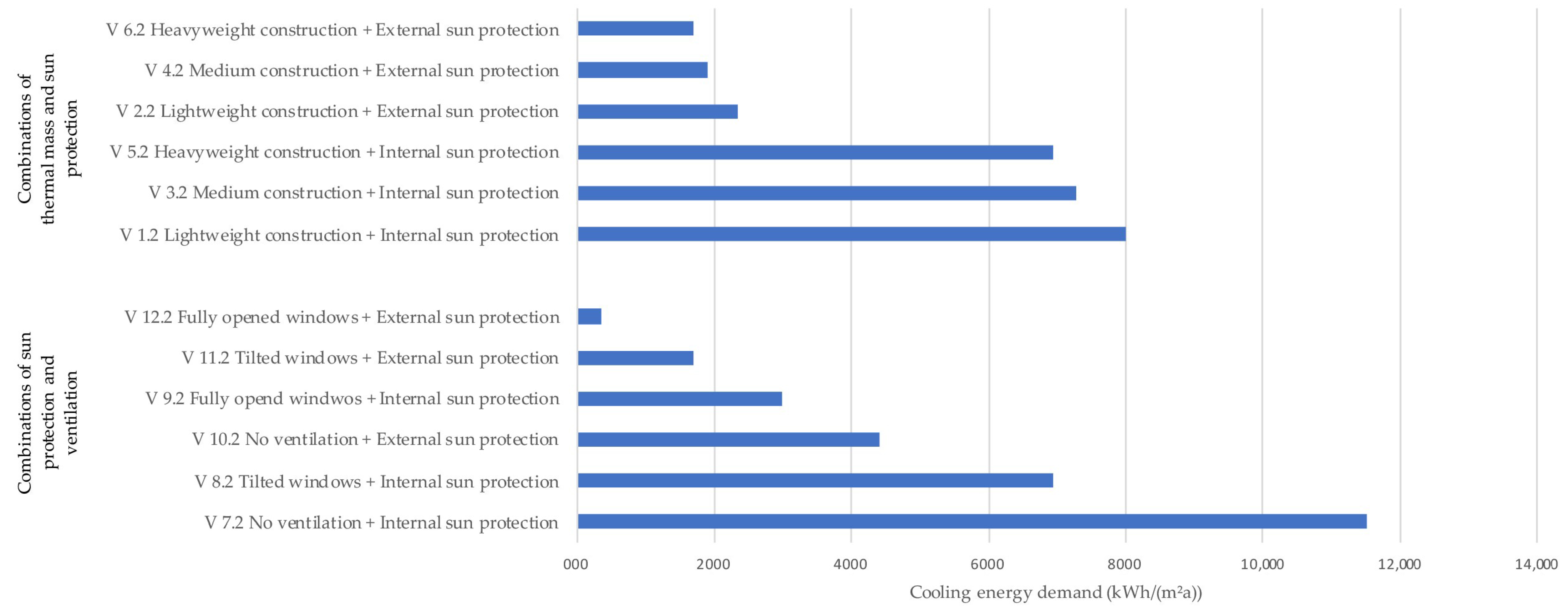 Urbansci 02 00066 g009 Urbansci 02 00066 g009