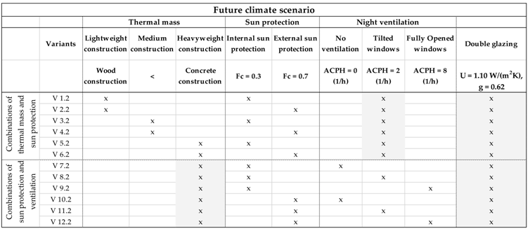 Urbansci 02 00066 i001 Urbansci 02 00066 i001