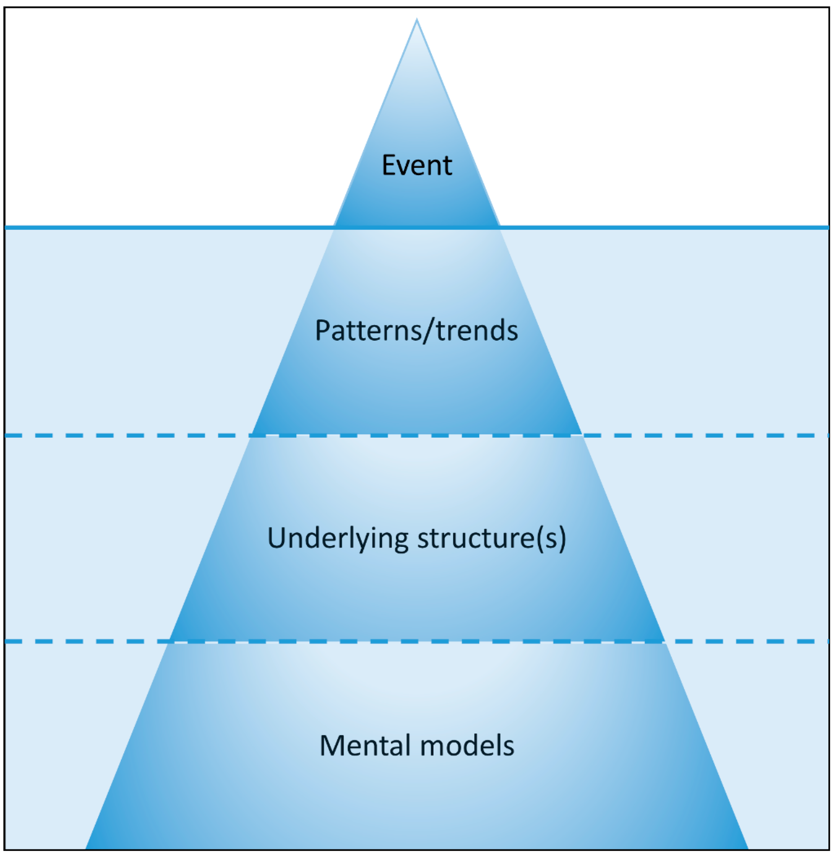 Urbansci 02 00069 g001 Urbansci 02 00069 g001