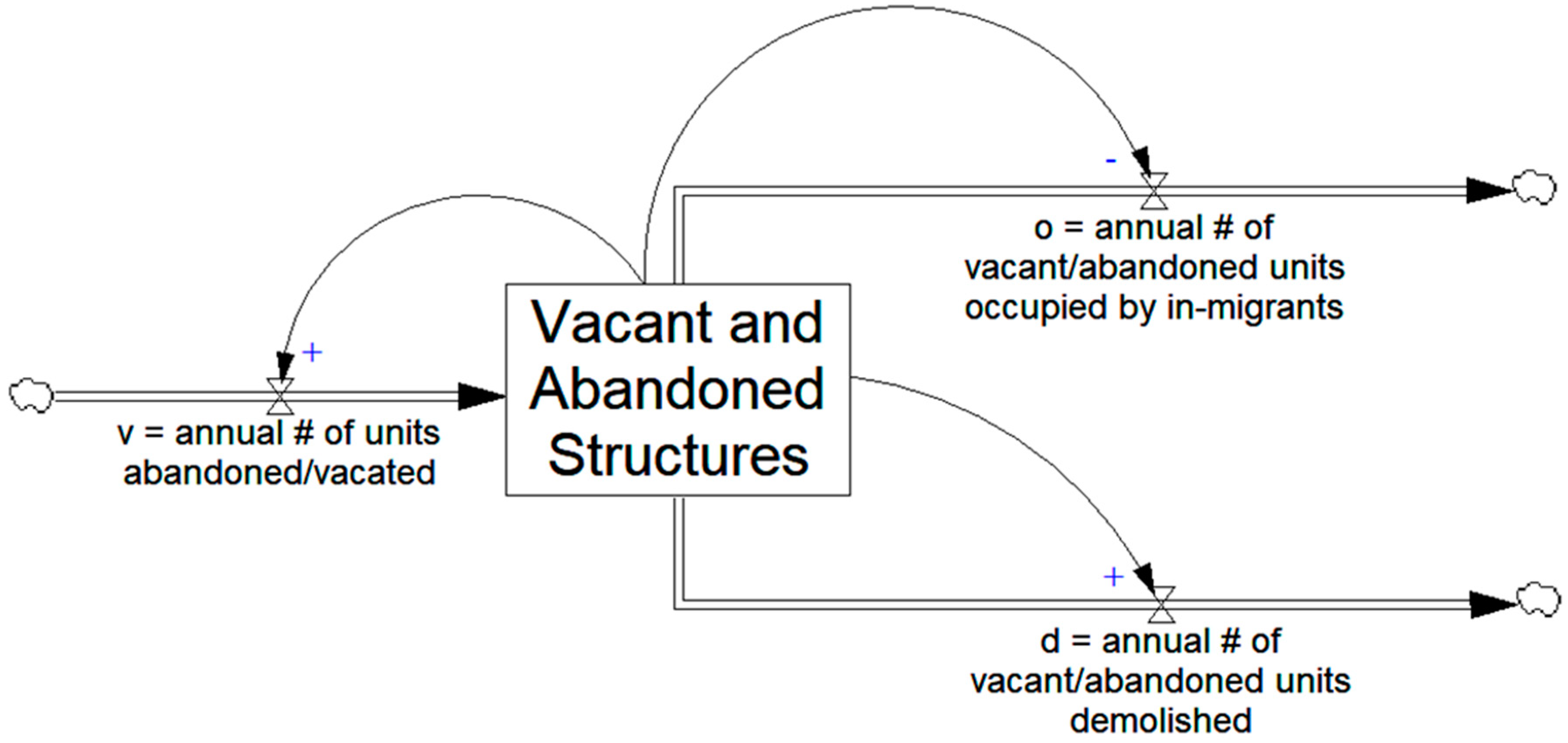 Urbansci 02 00069 g002 Urbansci 02 00069 g002