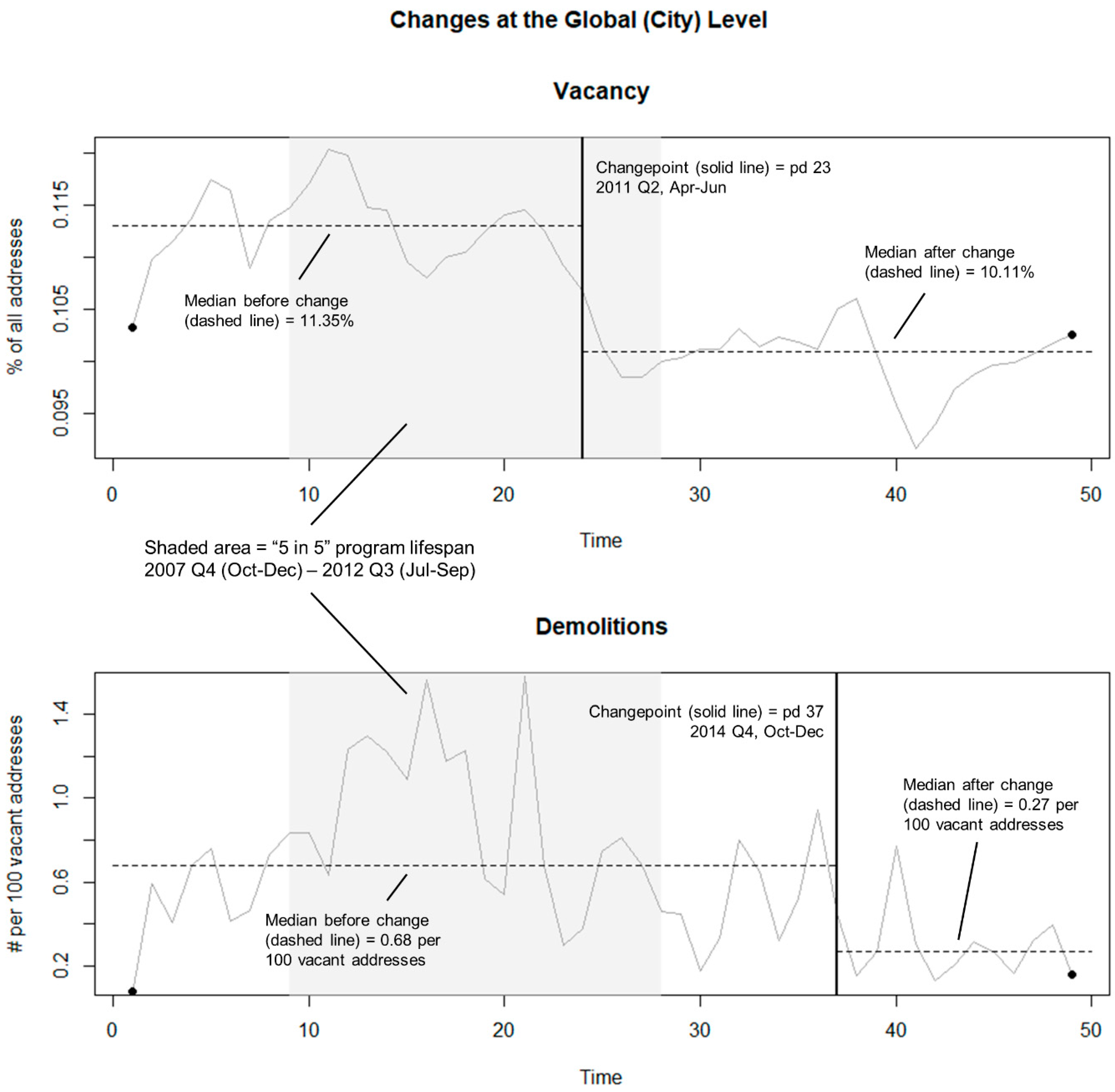 Urbansci 02 00069 g005 Urbansci 02 00069 g005