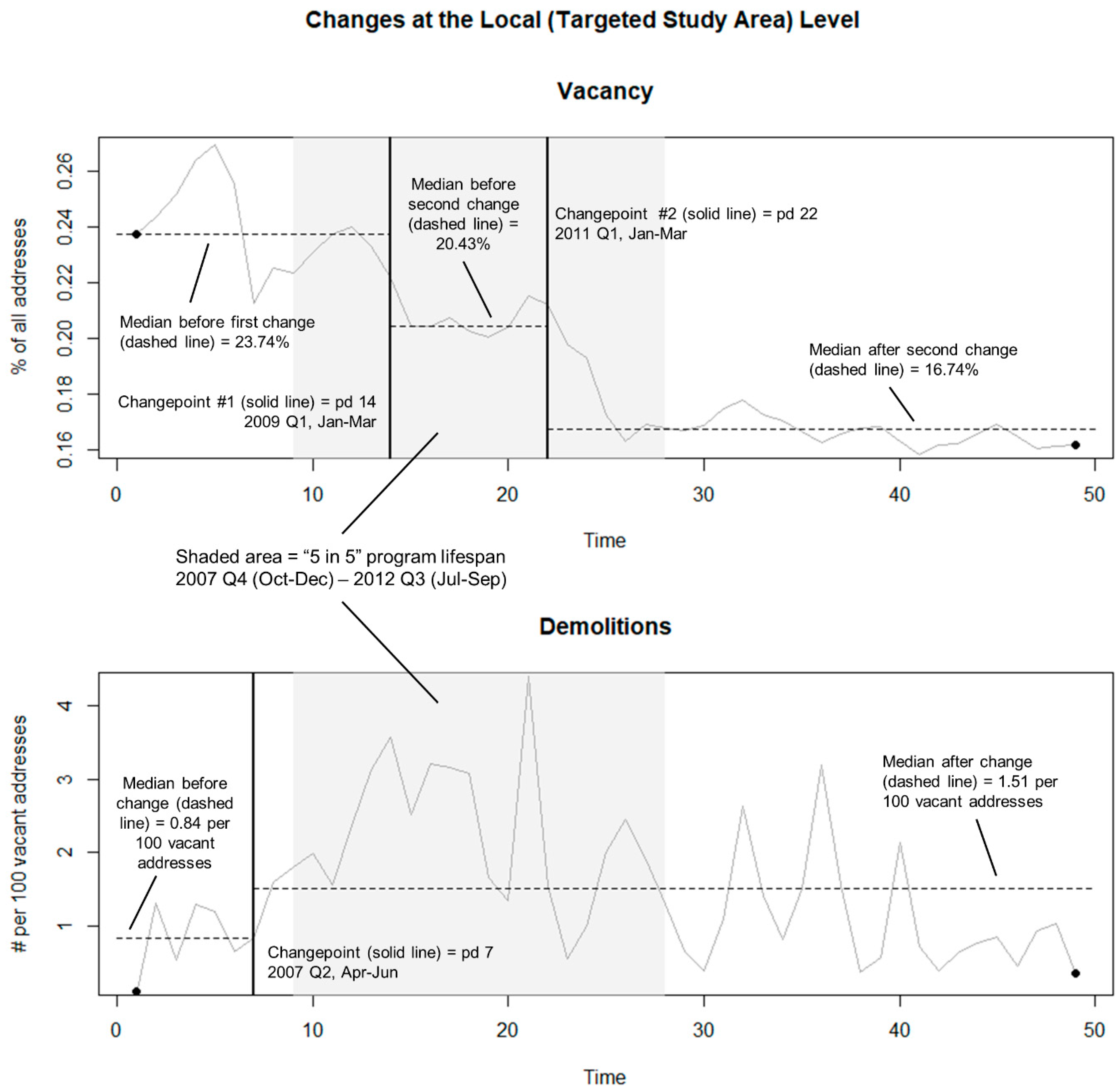 Urbansci 02 00069 g006 Urbansci 02 00069 g006
