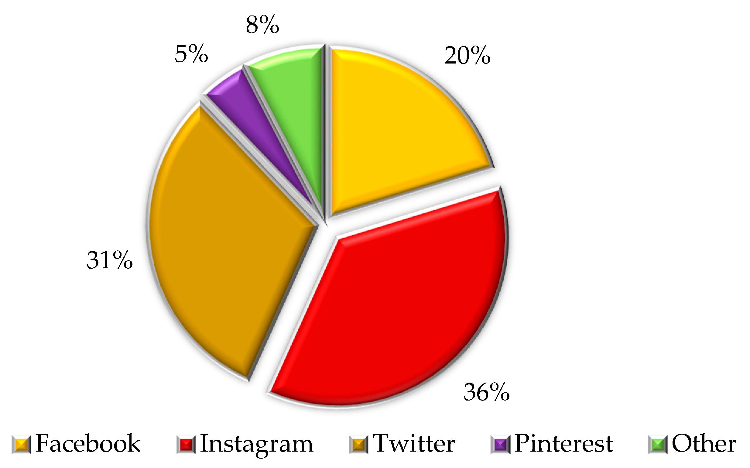 Urbansci 02 00070 g001
