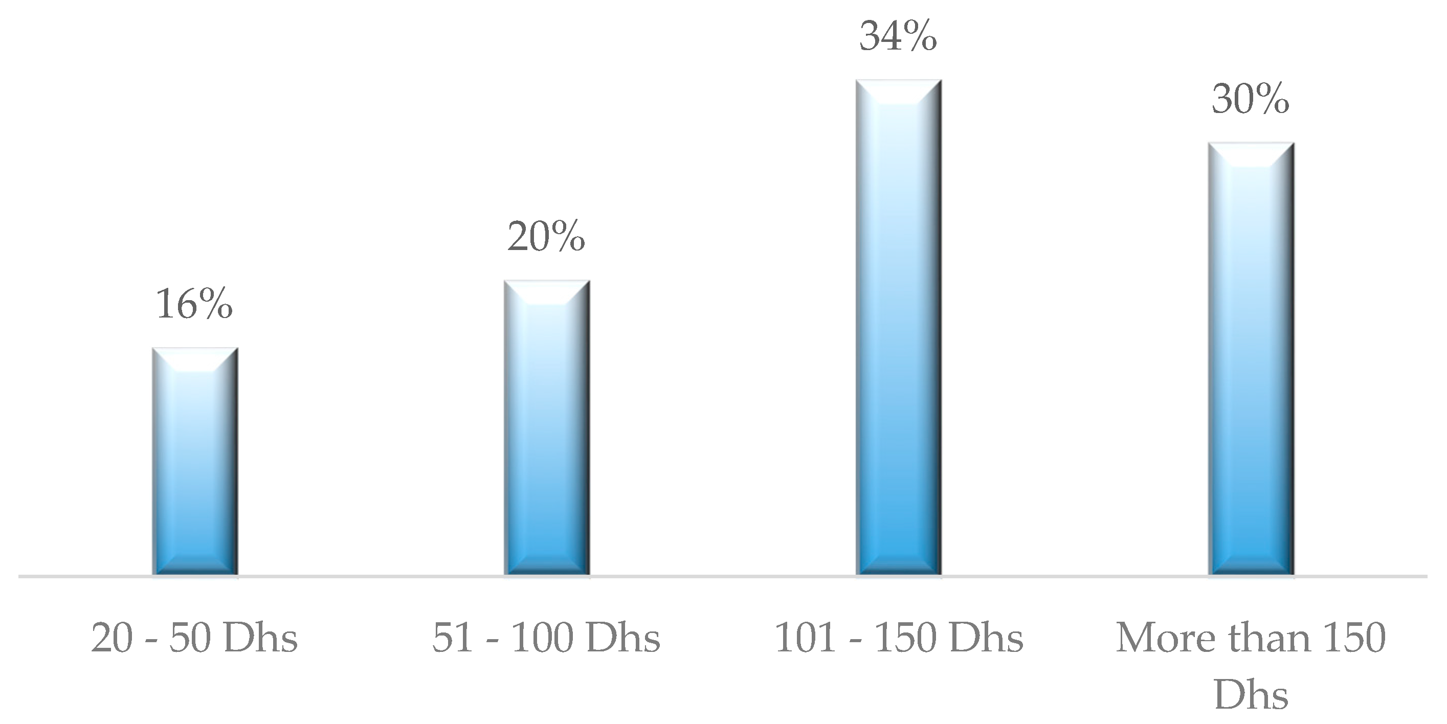 Urbansci 02 00070 g002