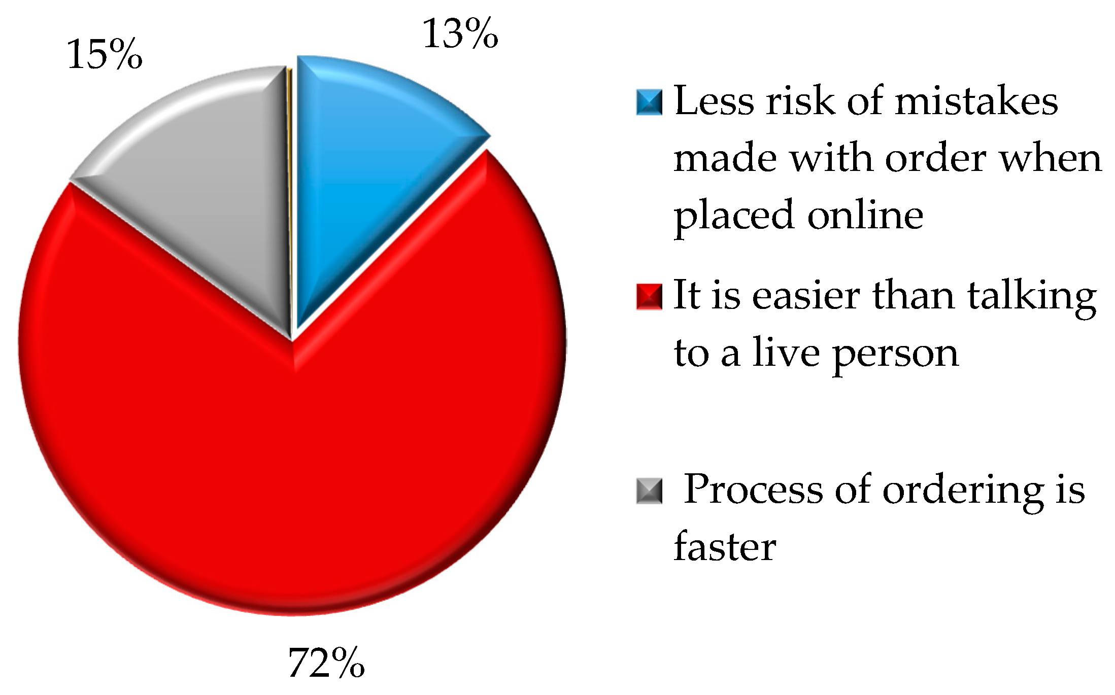 Urbansci 02 00070 g003