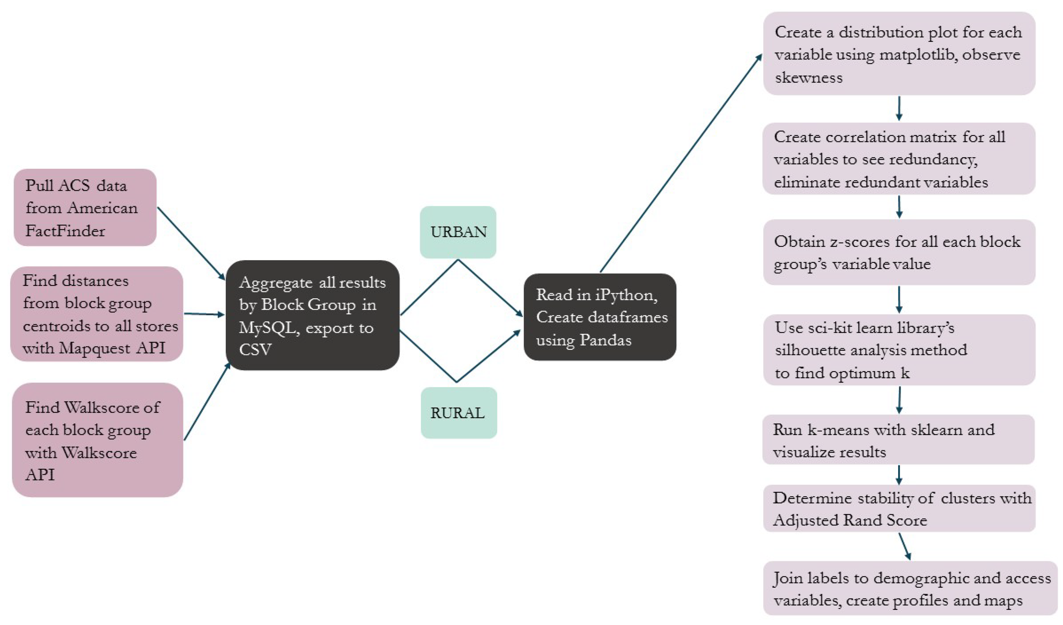 Urbansci 02 00071 g002