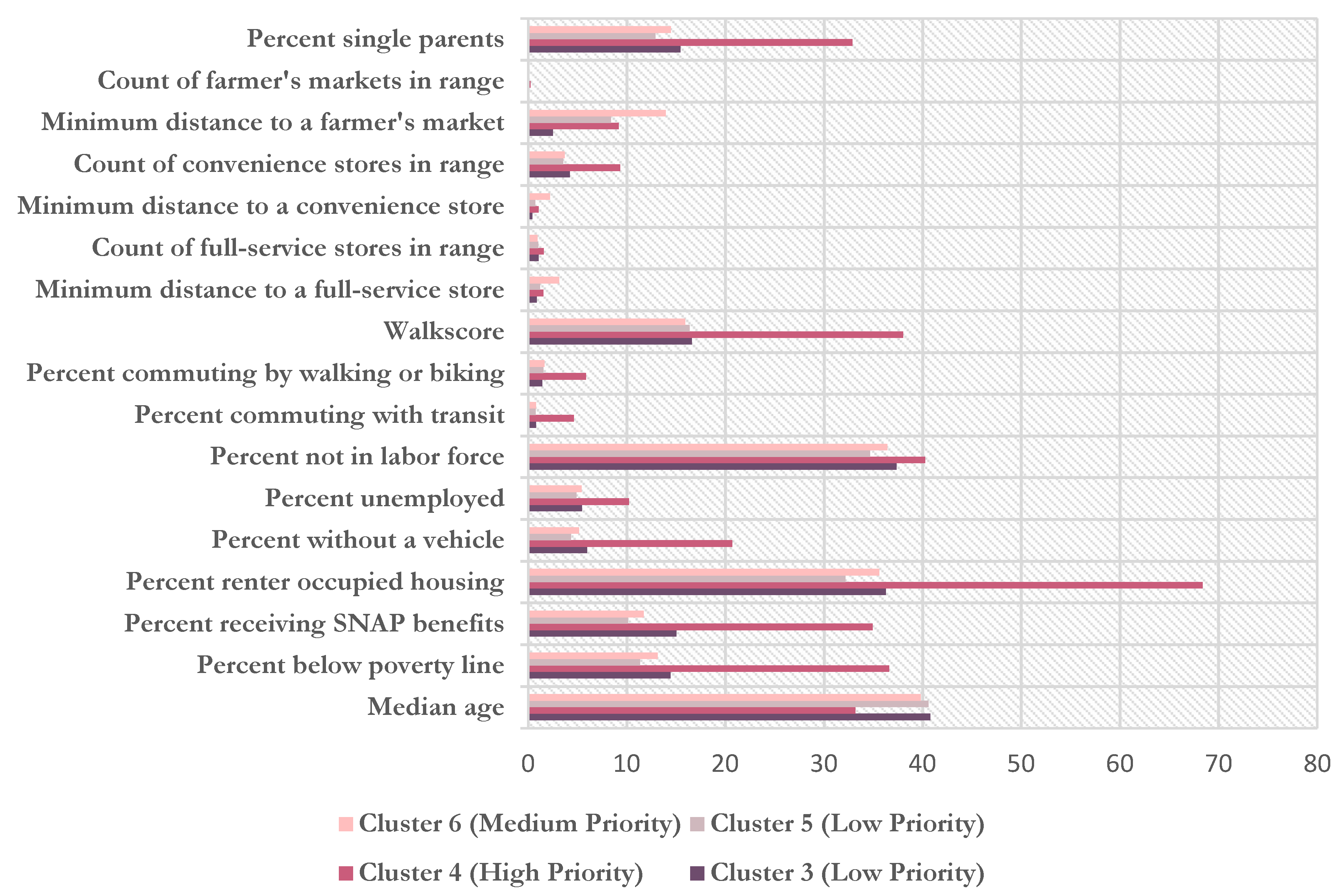 Urbansci 02 00071 g005
