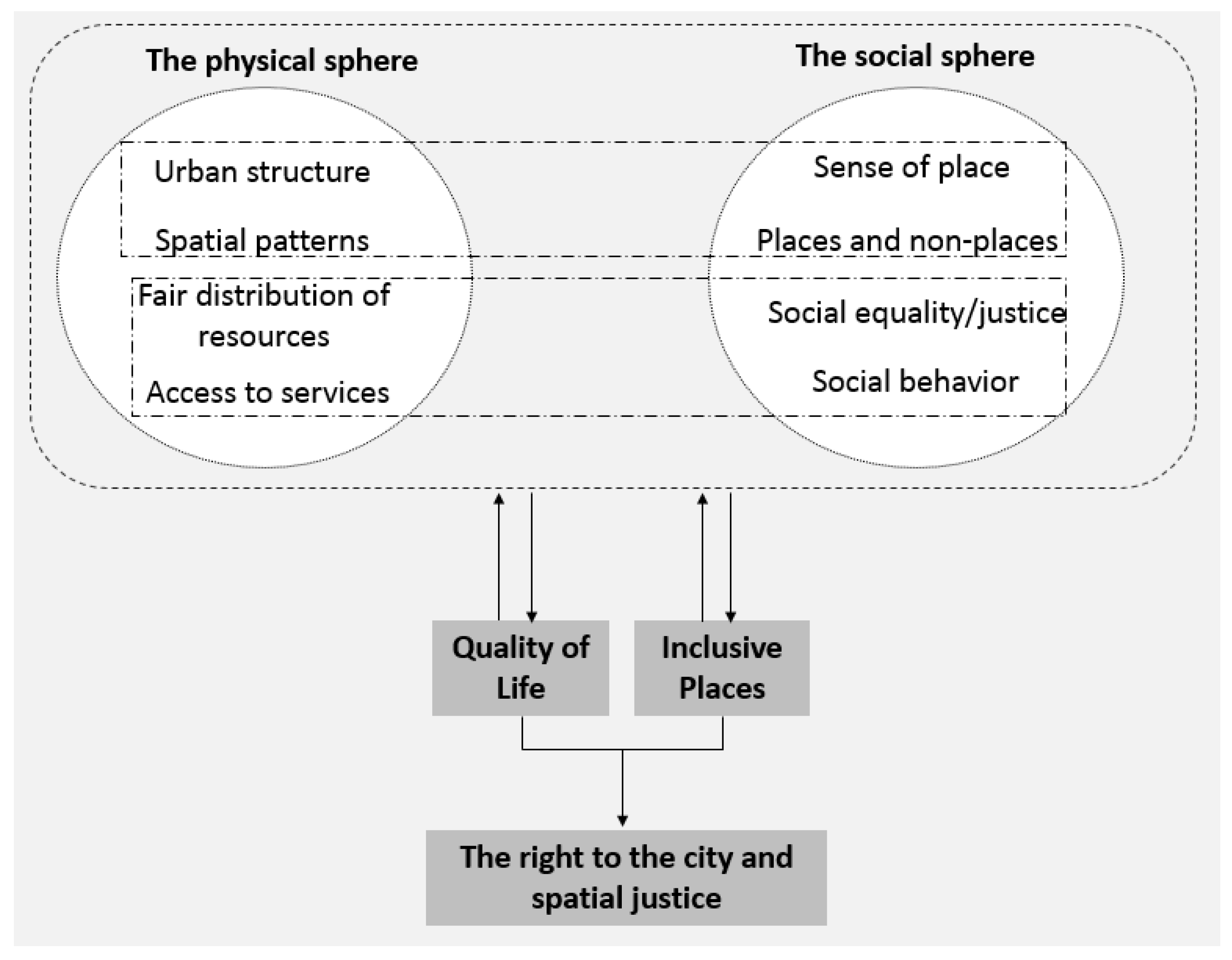 Urbansci 02 00073 g001