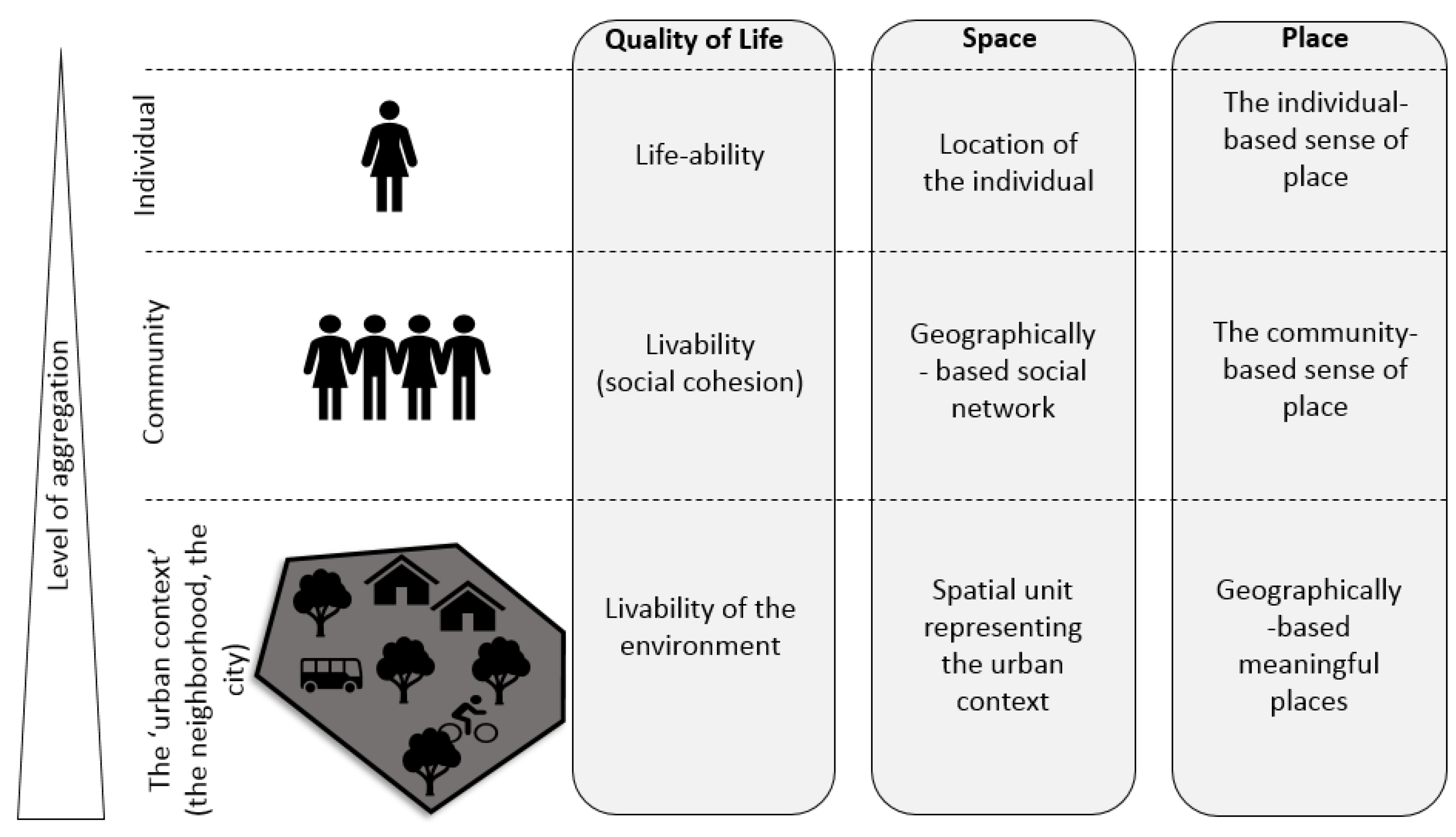 Urbansci 02 00073 g002