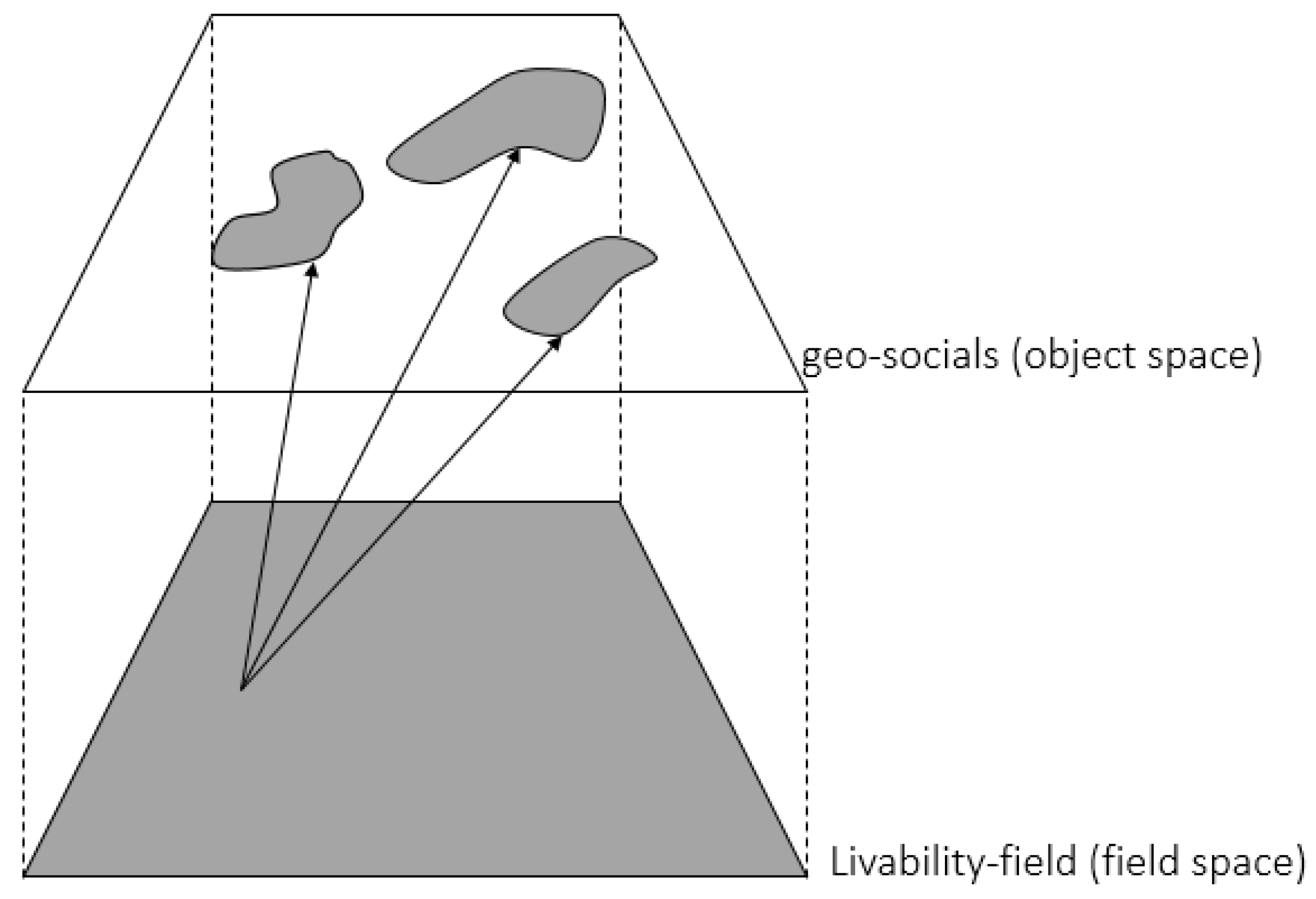 Urbansci 02 00073 g003
