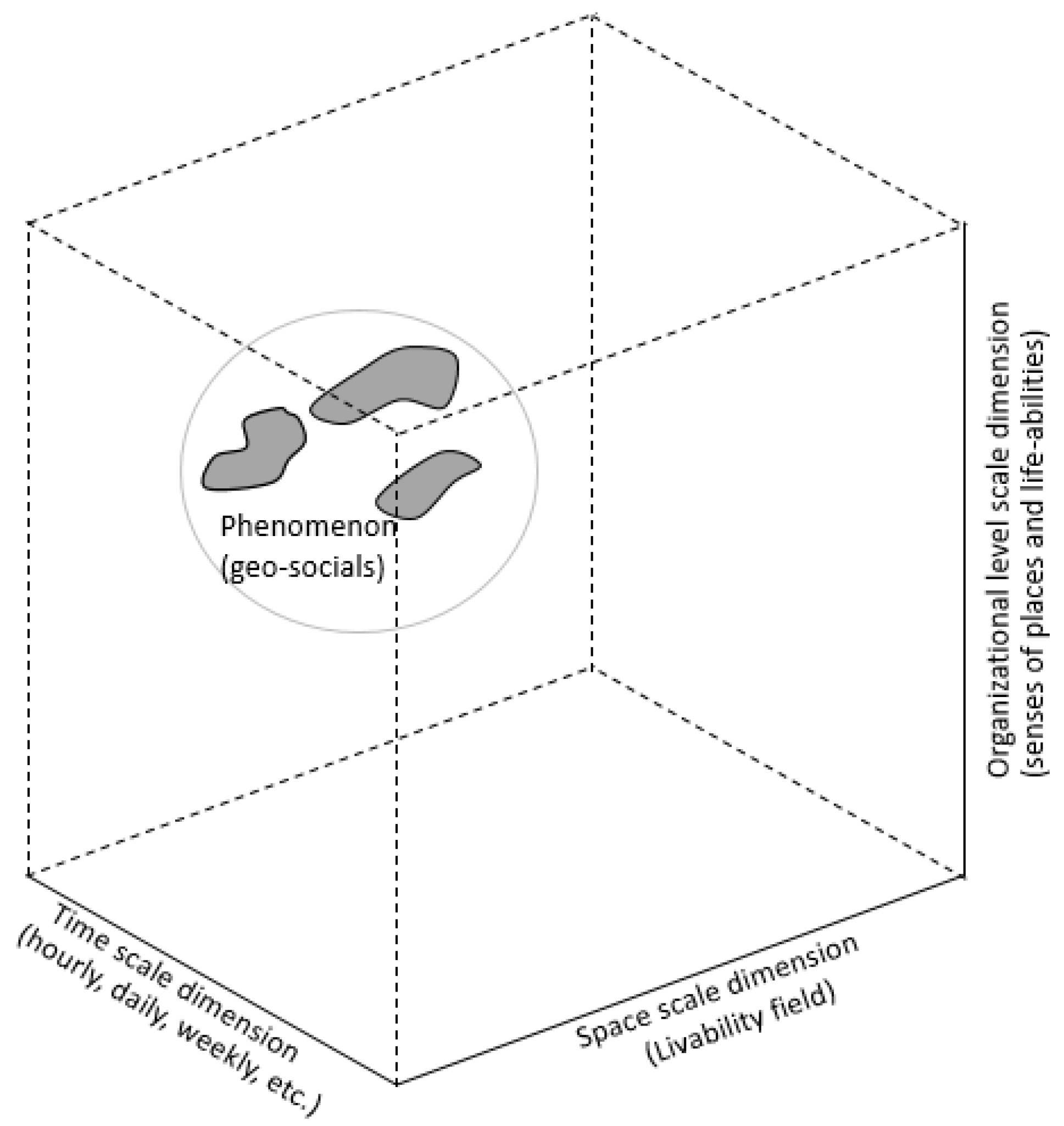 Urbansci 02 00073 g004
