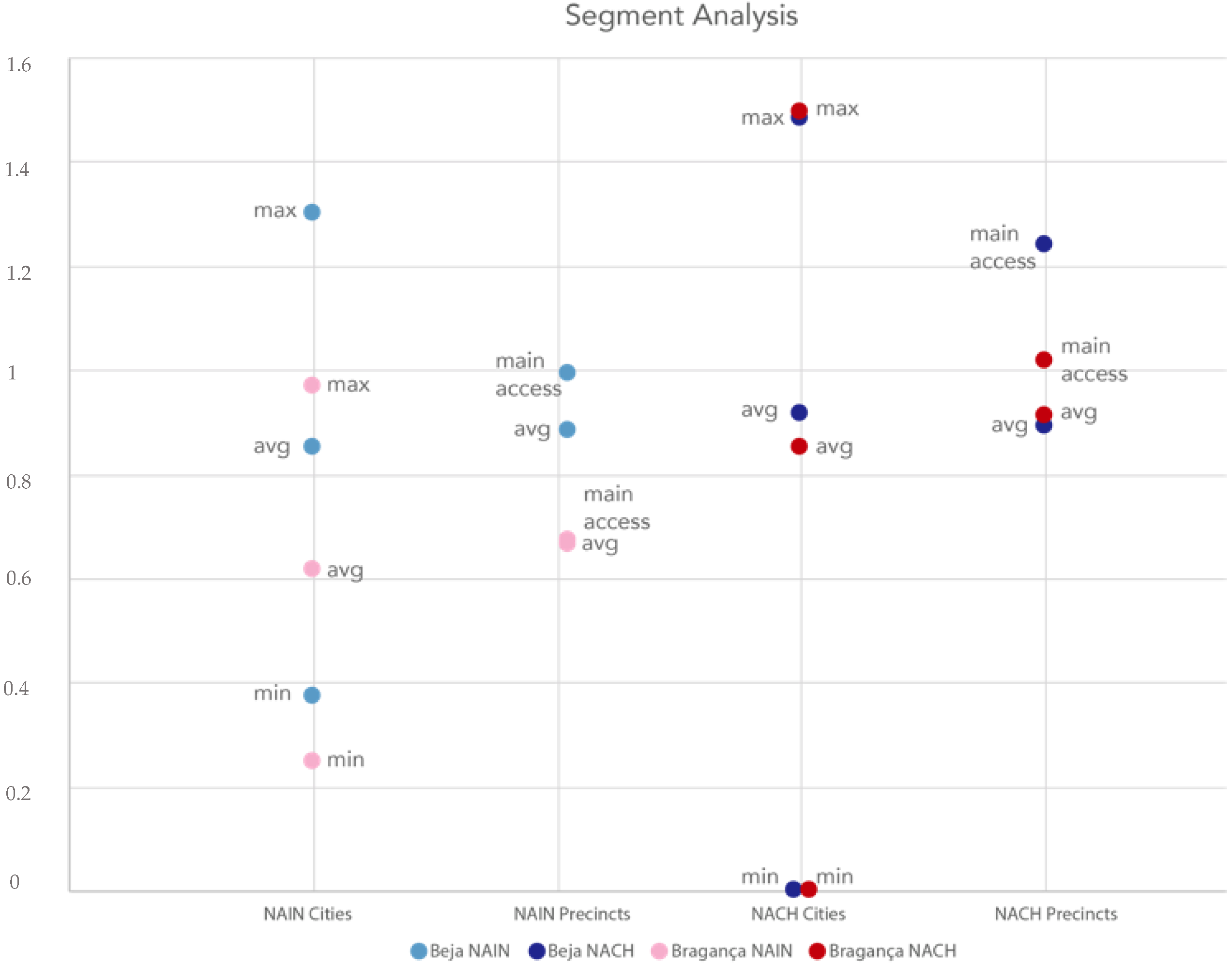 Urbansci 02 00075 g007