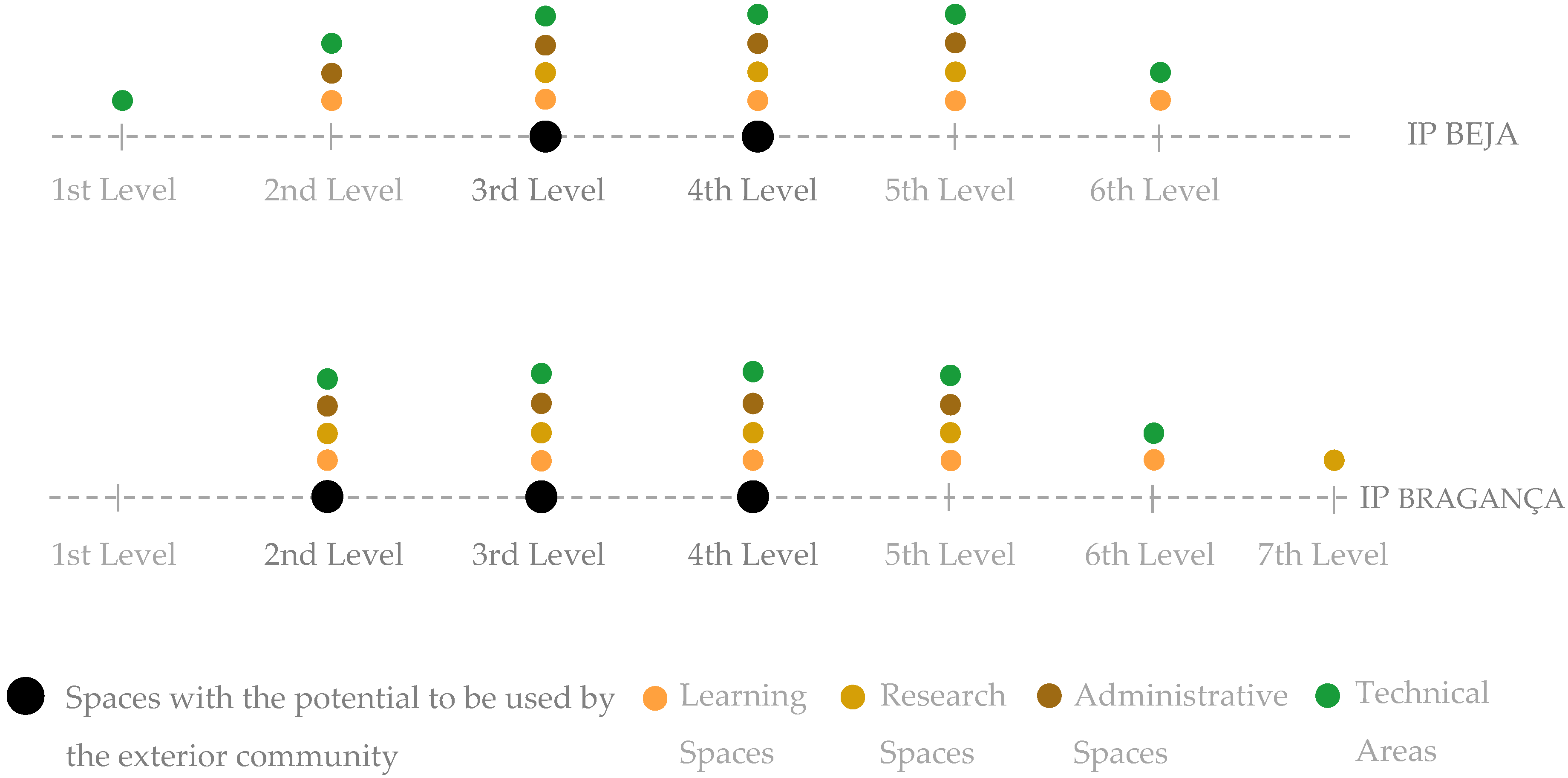 Urbansci 02 00075 g008