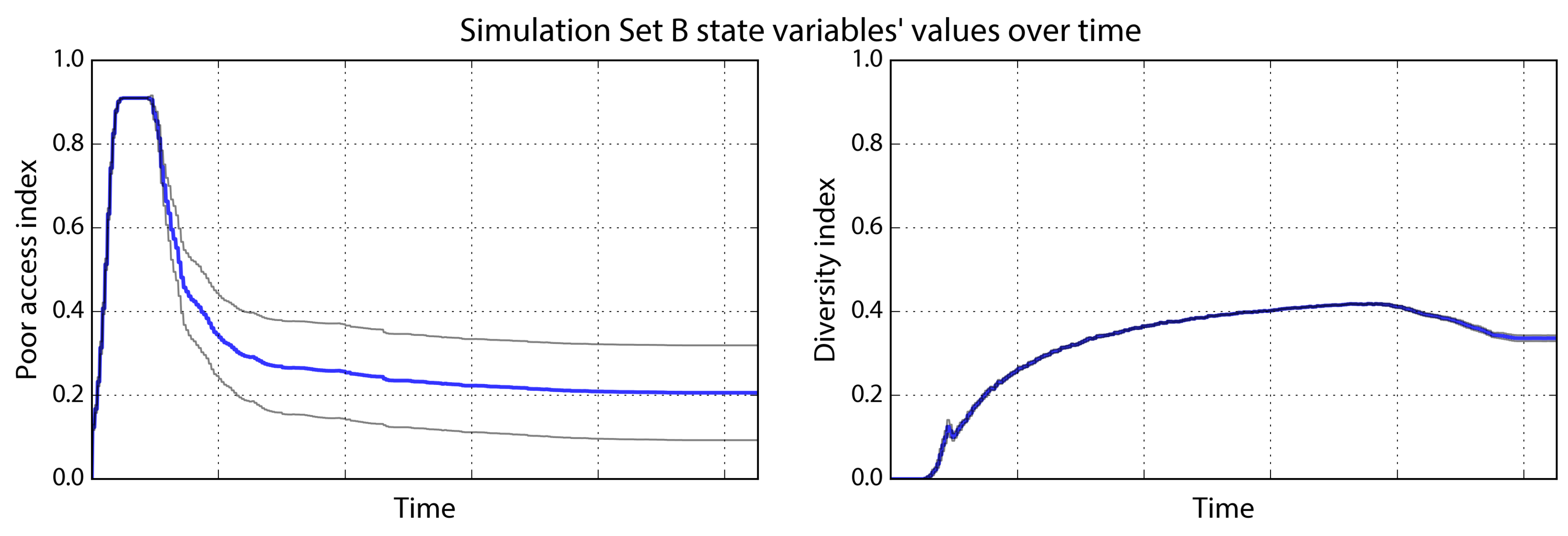 Urbansci 02 00076 g004