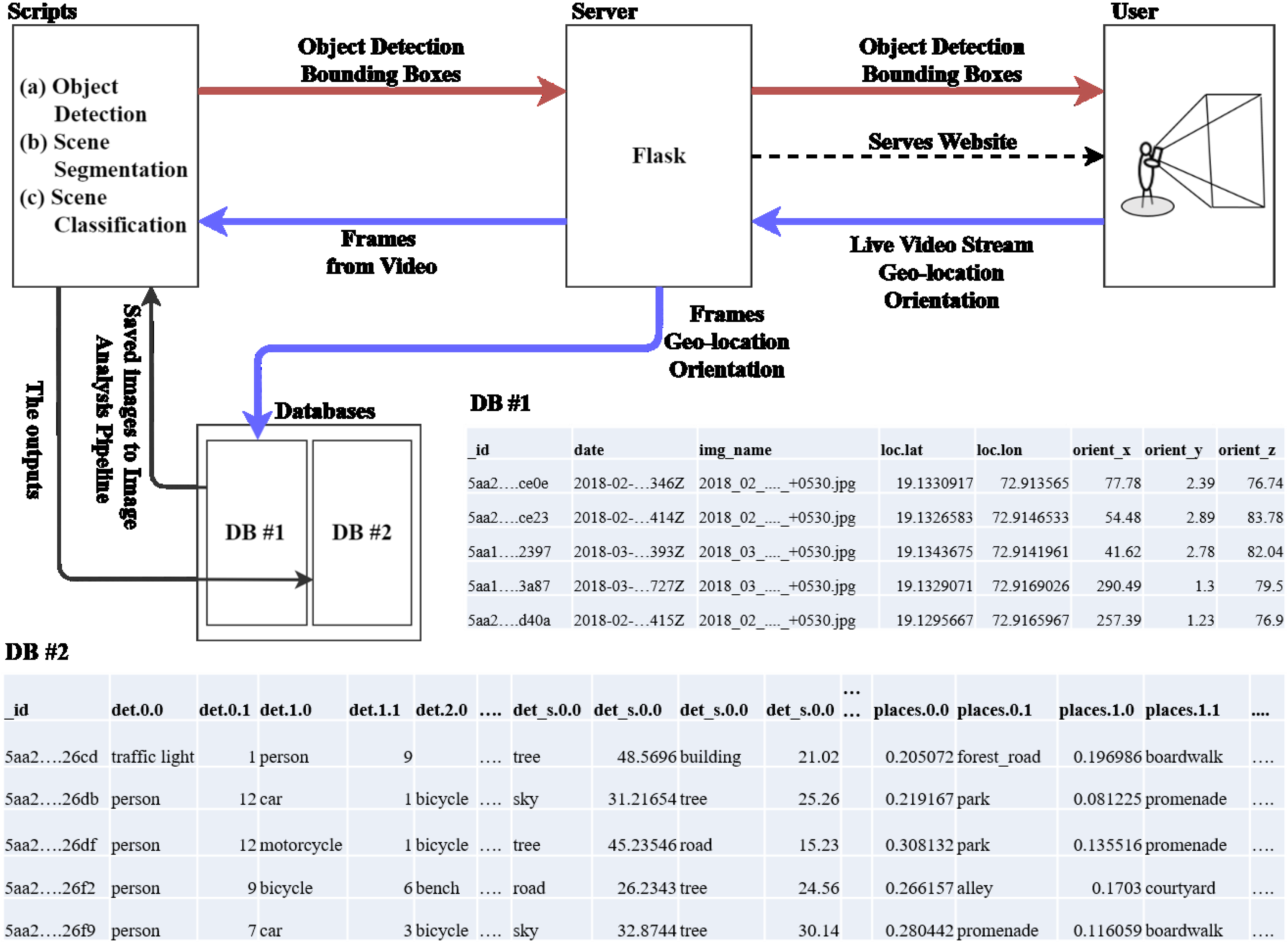 Urbansci 02 00078 g001