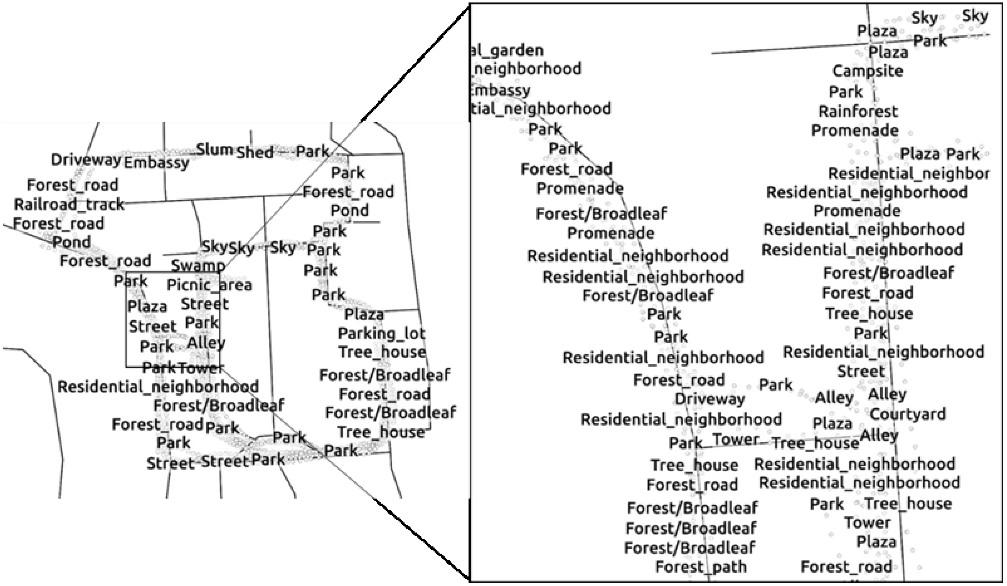 Urbansci 02 00078 g007