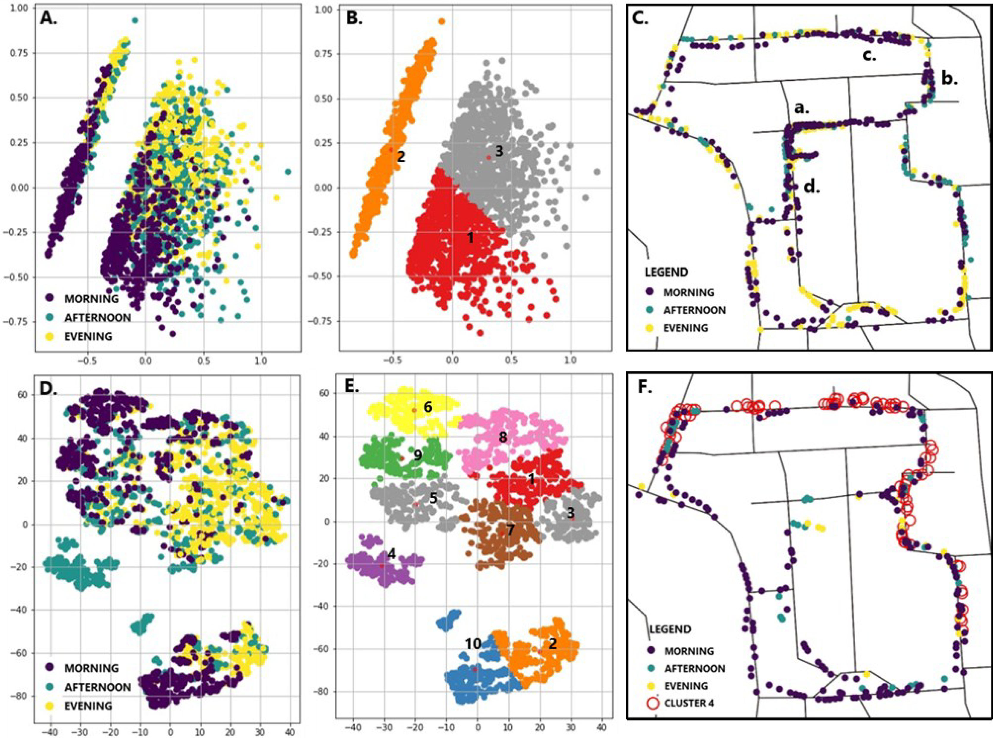 Urbansci 02 00078 g008